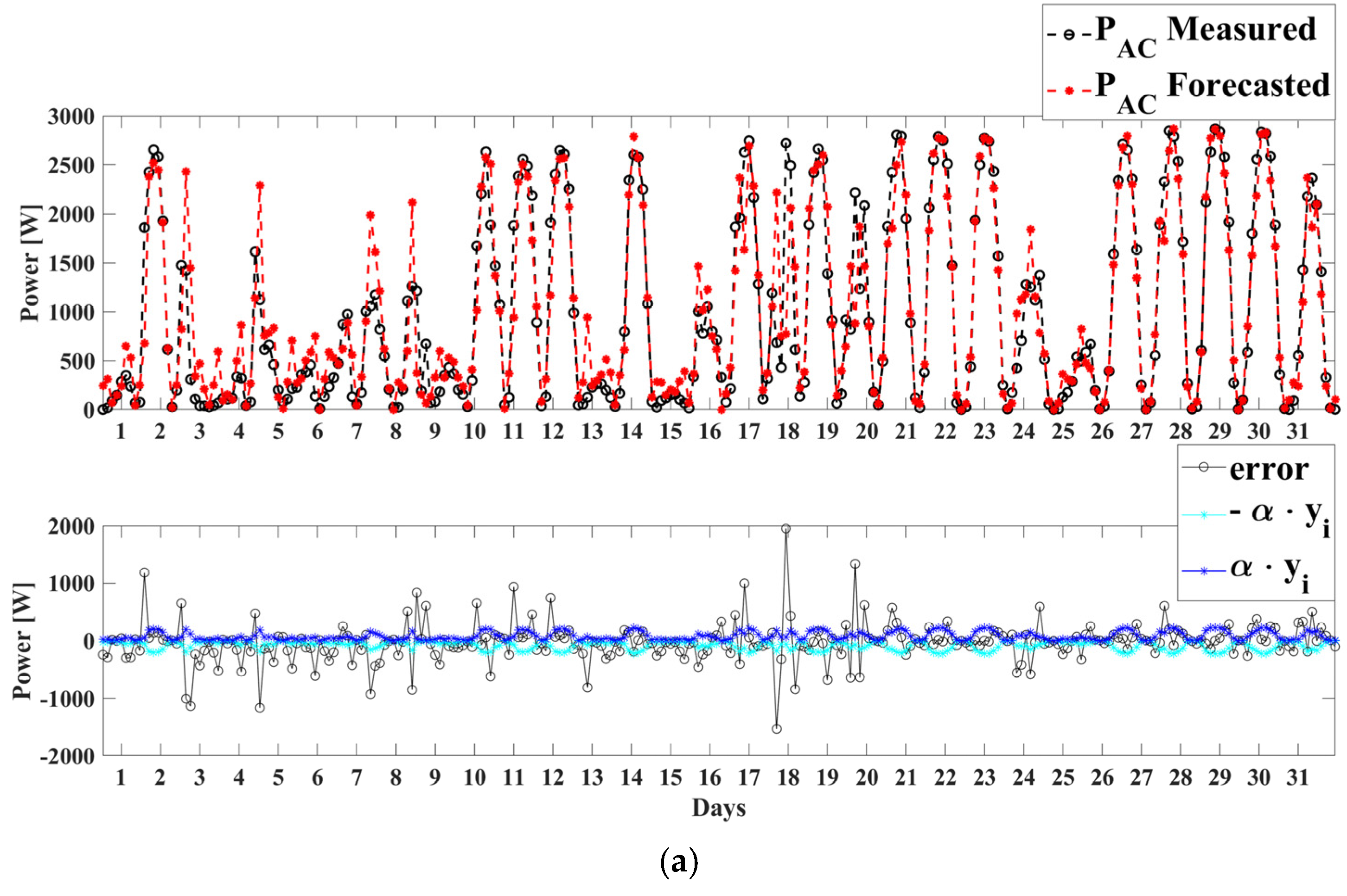 Energies 18 04161 g006a Energies 18 04161 g006a