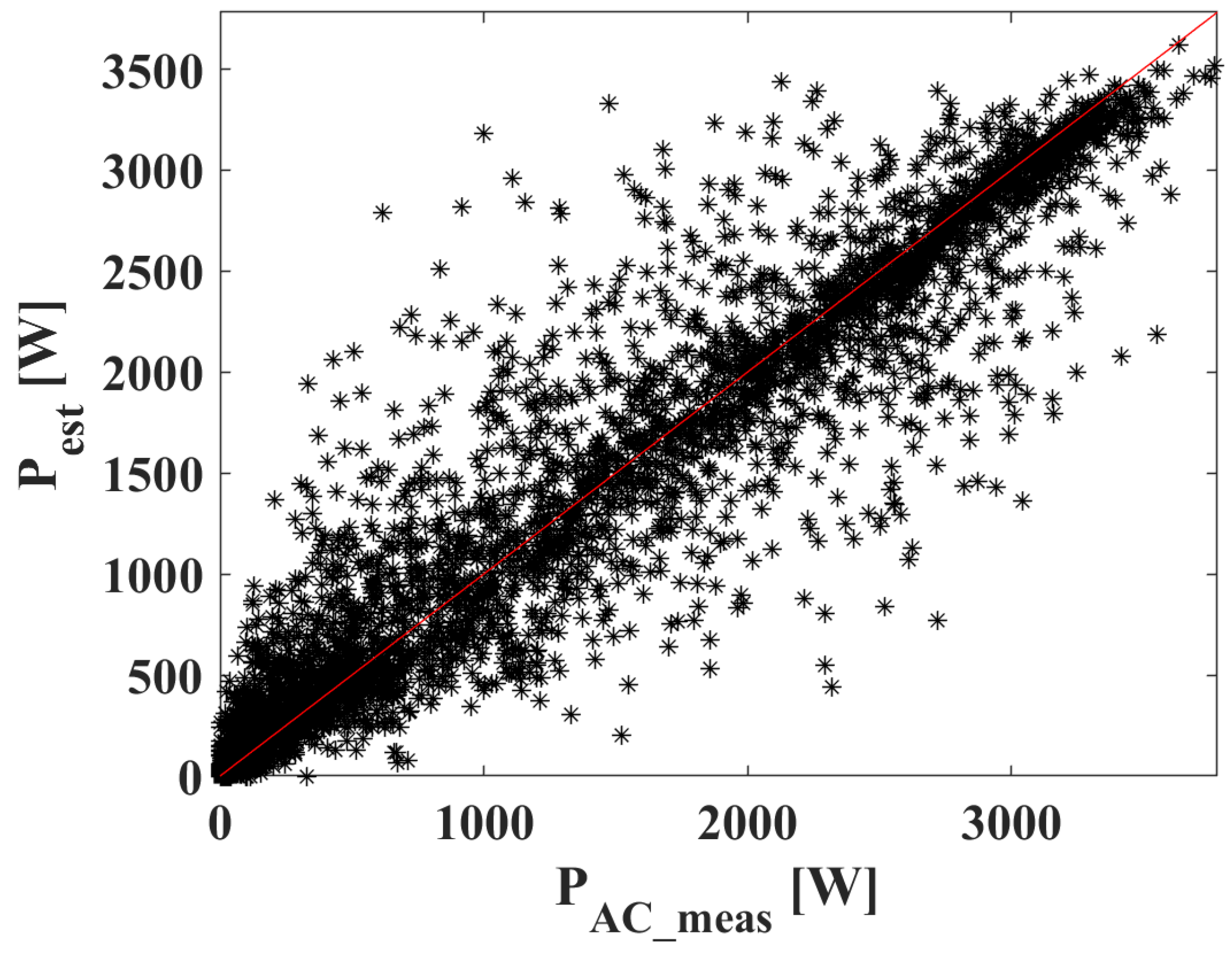 Energies 18 04161 g007 Energies 18 04161 g007
