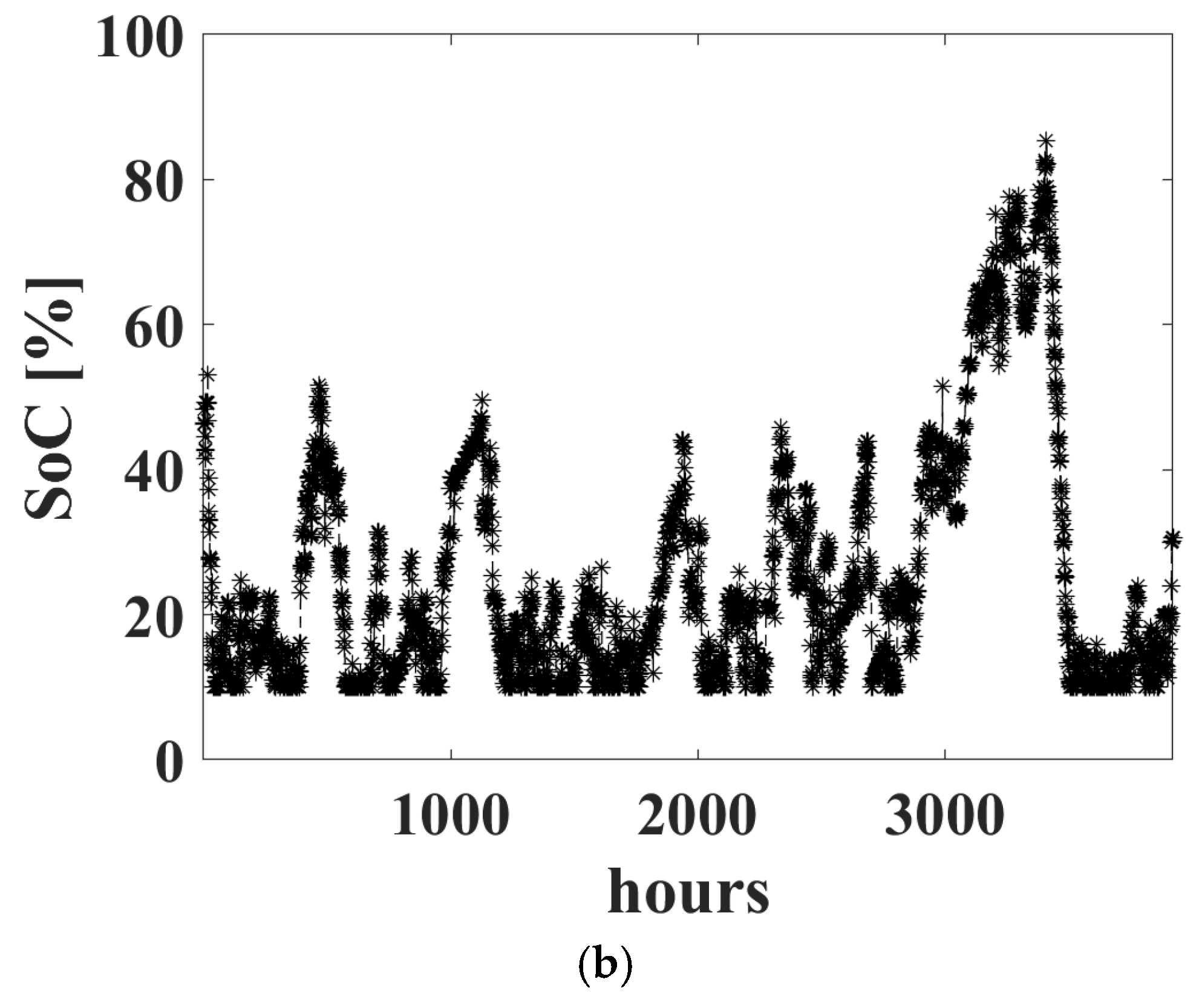 Energies 18 04161 g009b Energies 18 04161 g009b