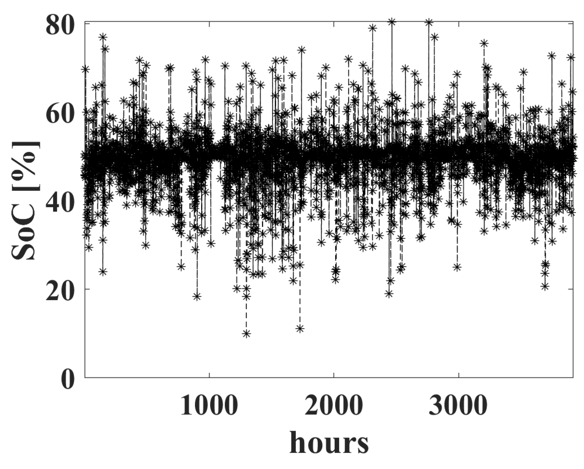 Energies 18 04161 g010 Energies 18 04161 g010
