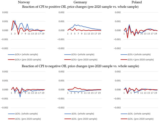 Energies 18 04165 g0a1