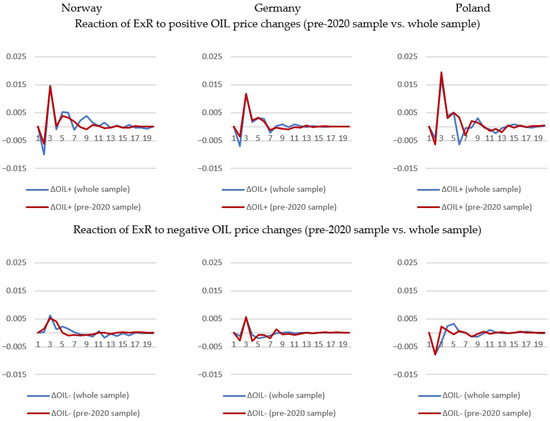 Energies 18 04165 g0a2