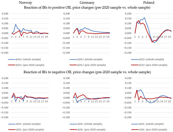Energies 18 04165 g0a3