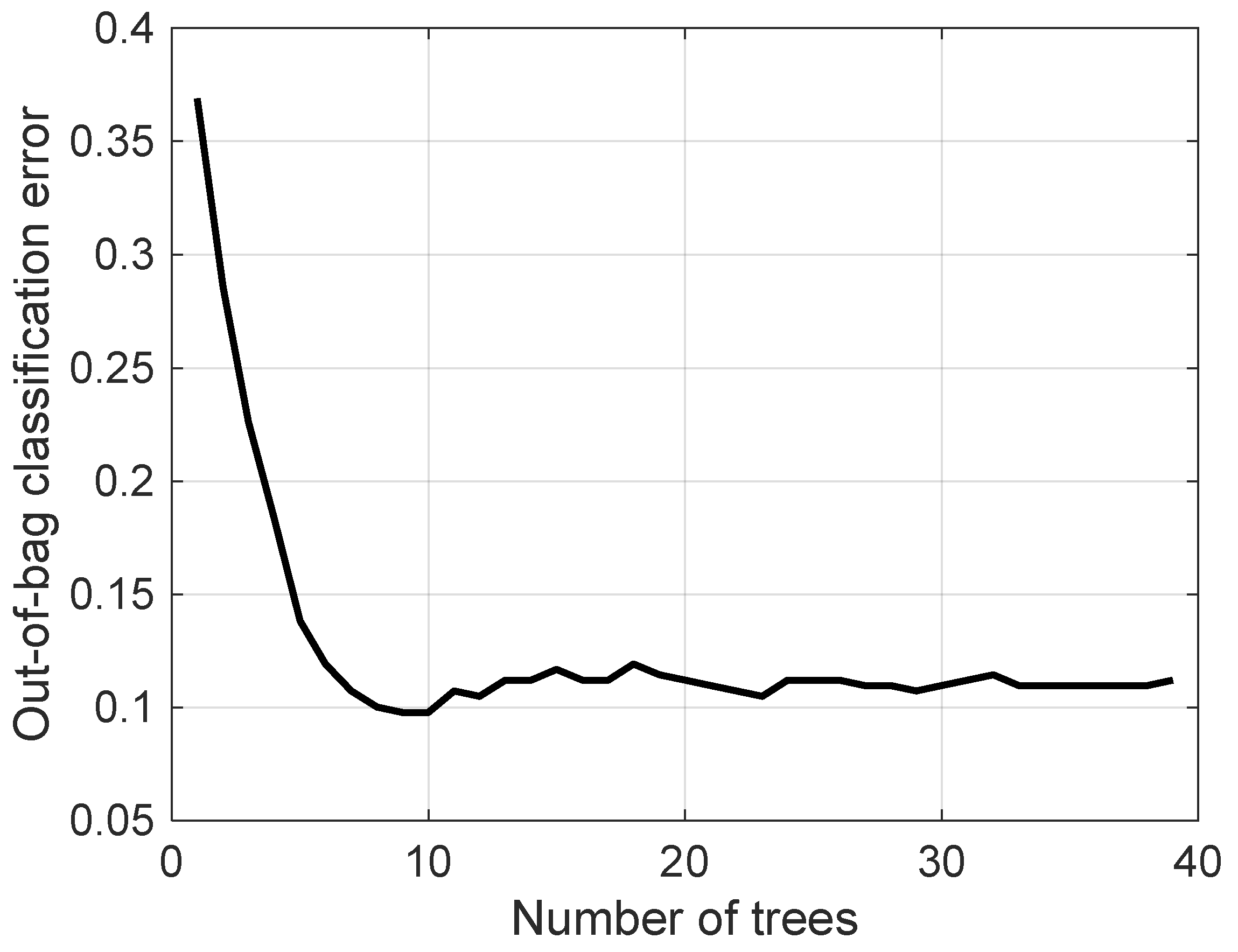 Energies 18 04171 g005