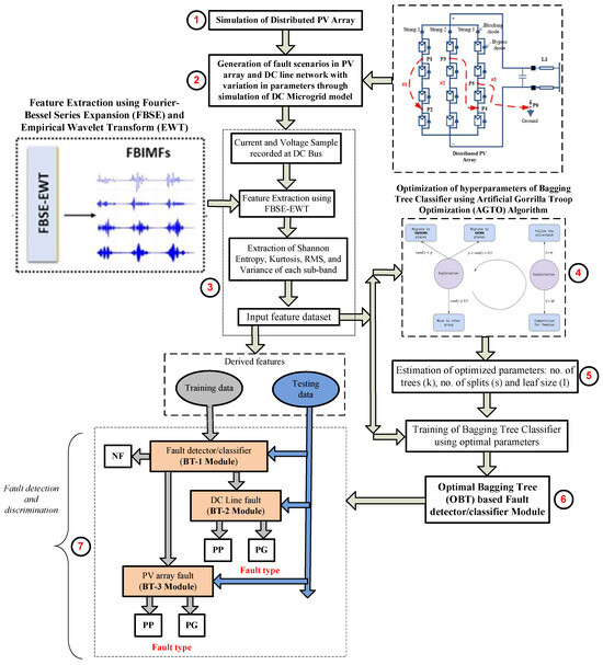 Energies 18 04171 g006