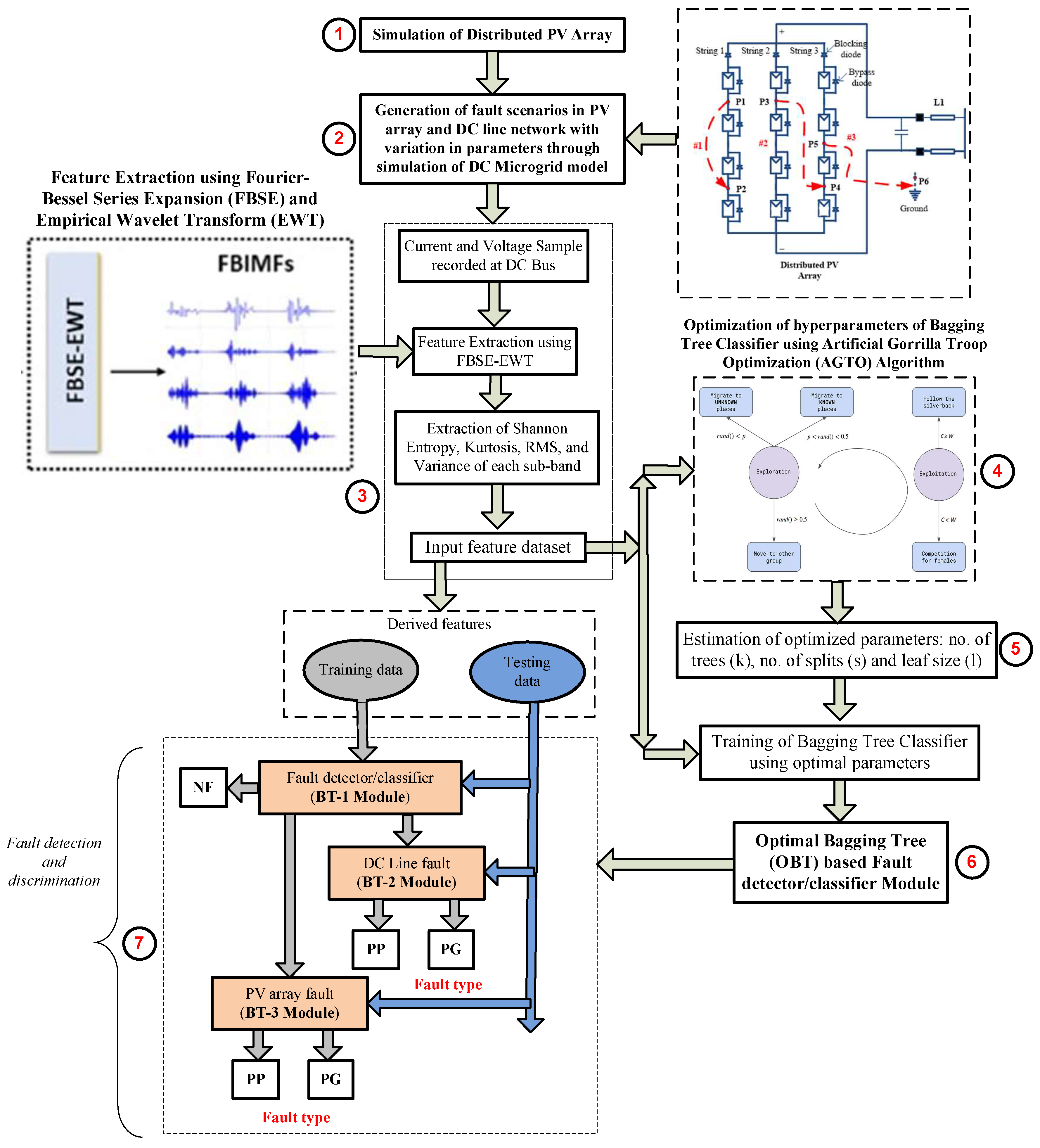 Energies 18 04171 g006