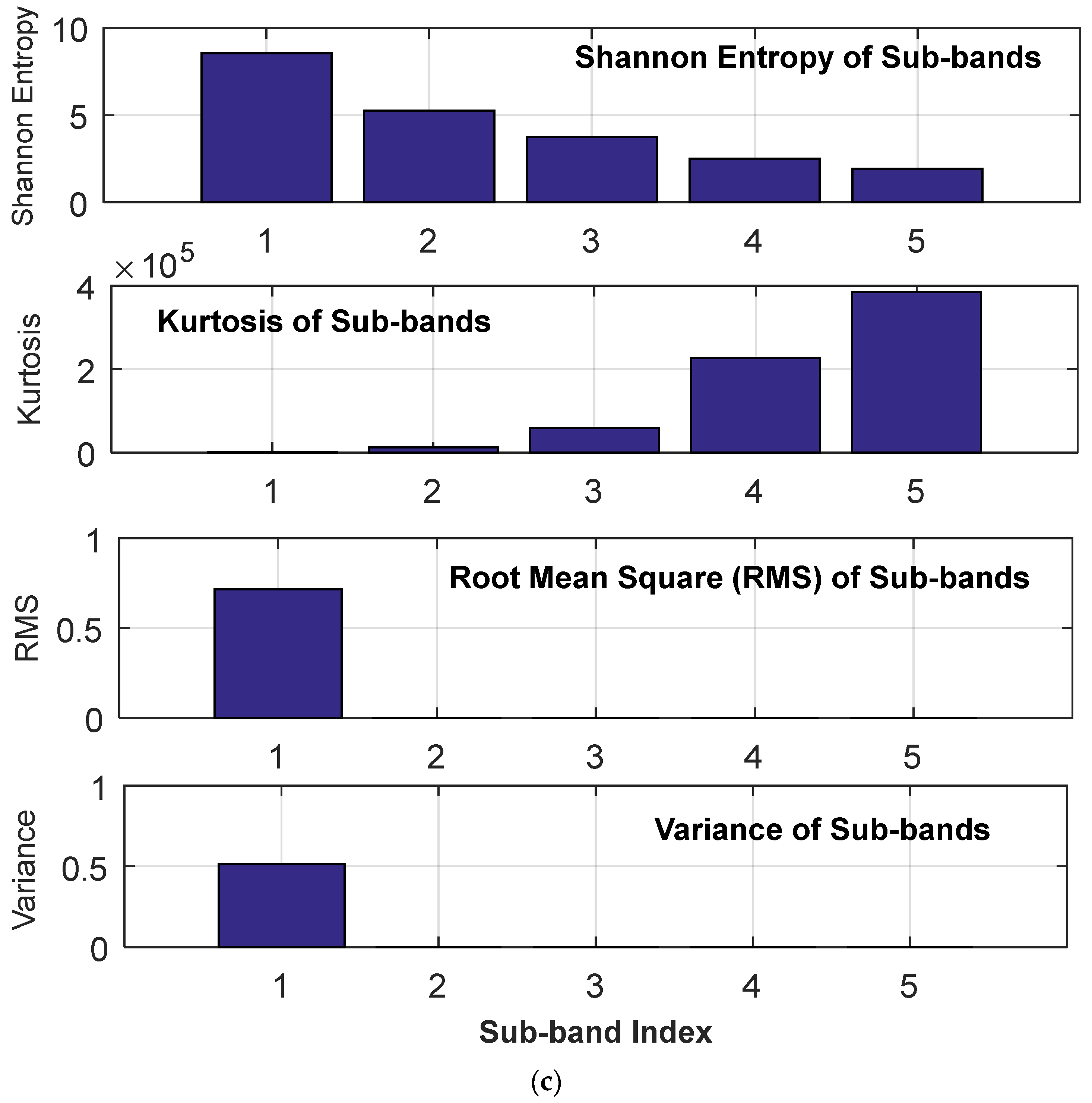 Energies 18 04171 g007b