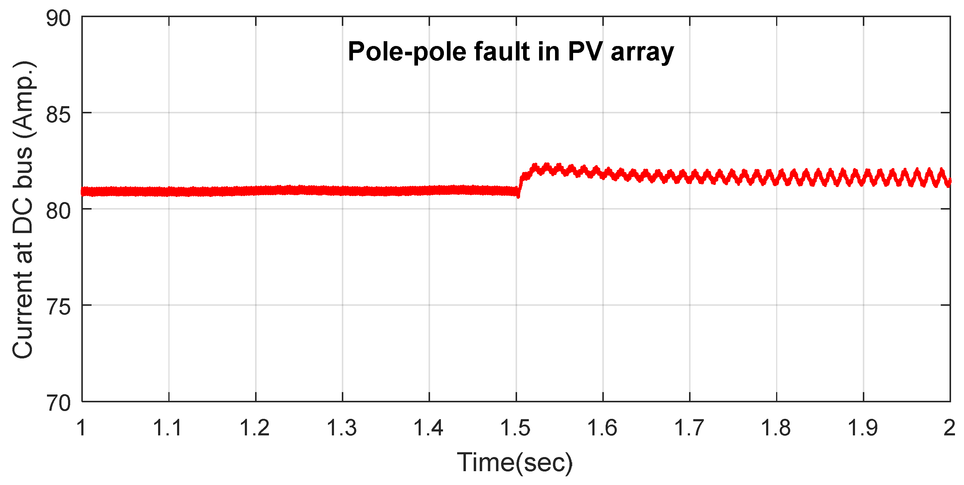 Energies 18 04171 g008