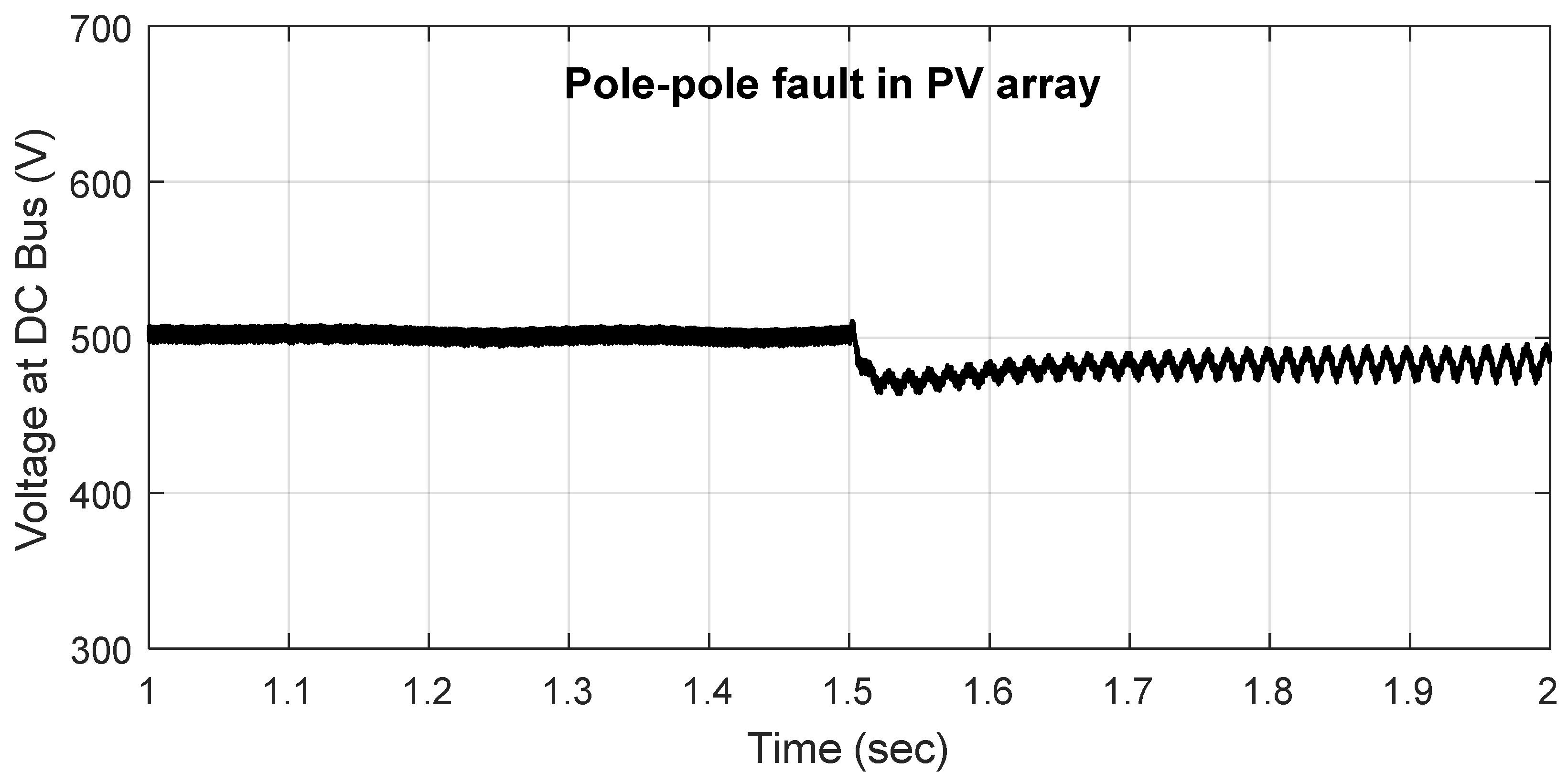 Energies 18 04171 g009
