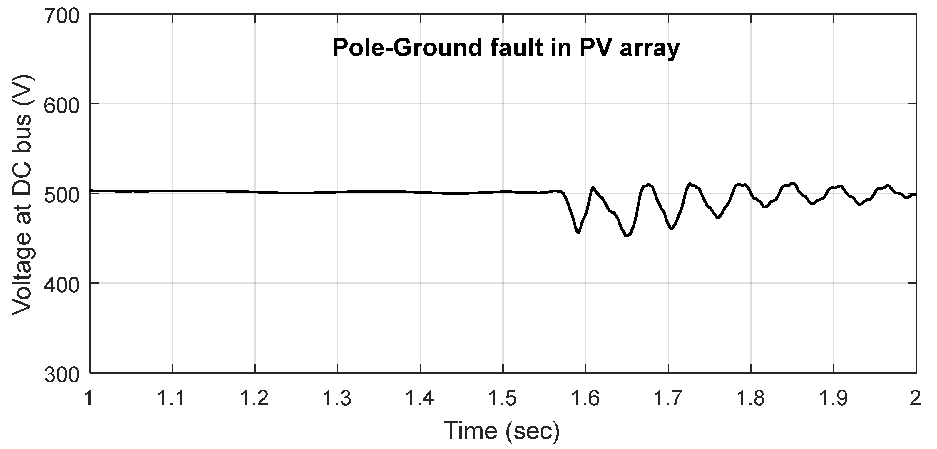Energies 18 04171 g010