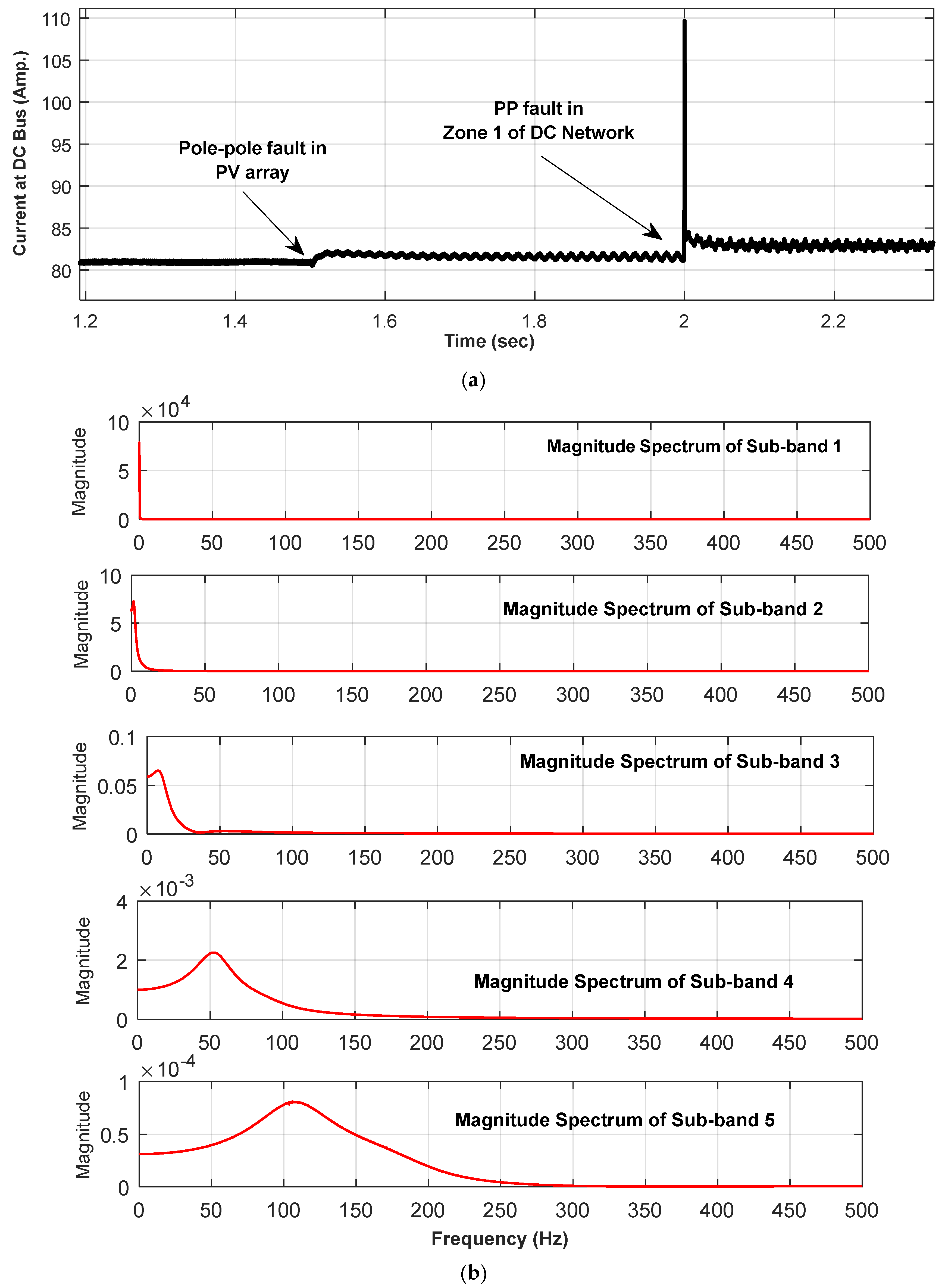 Energies 18 04171 g011a