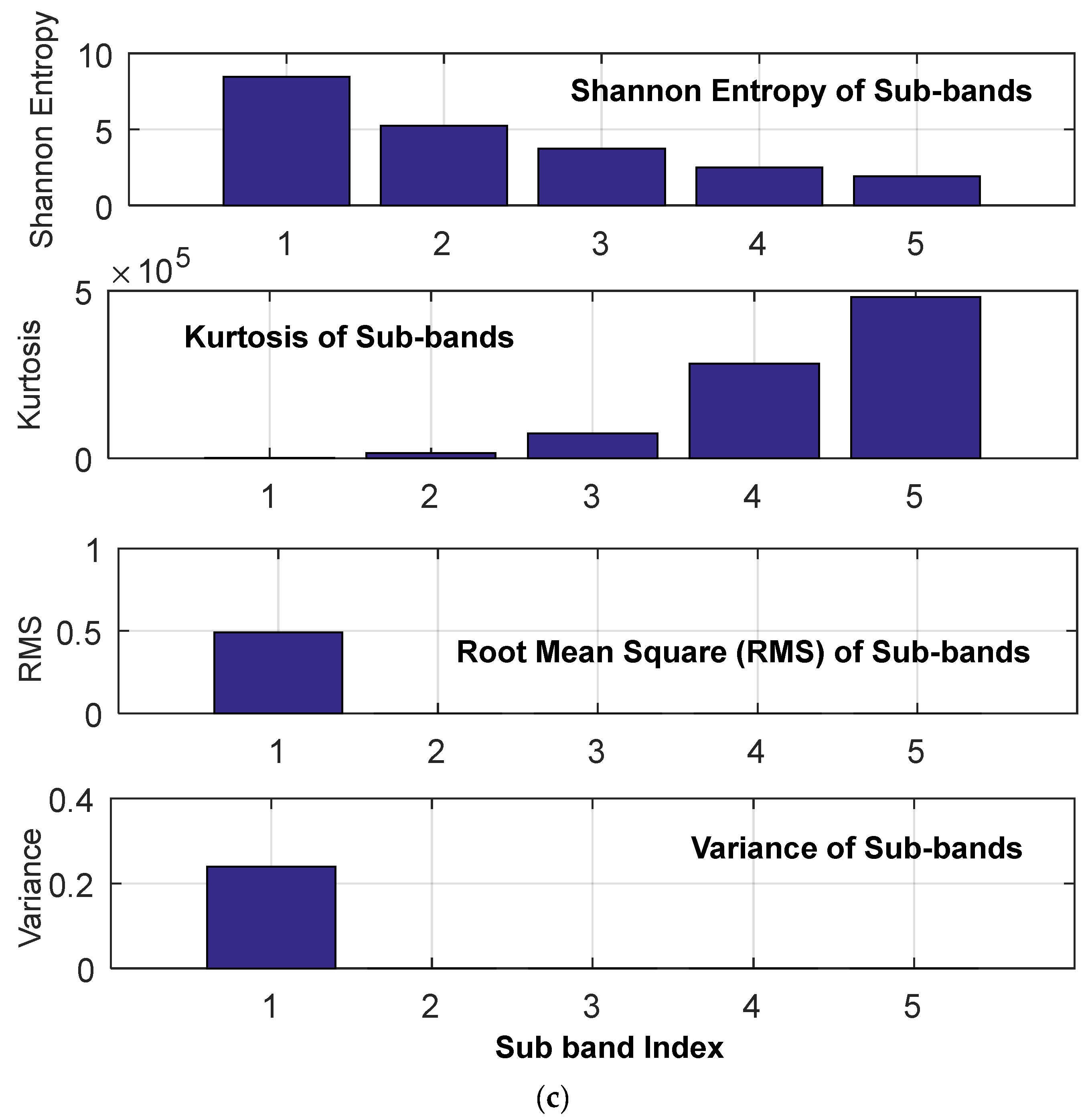 Energies 18 04171 g011b