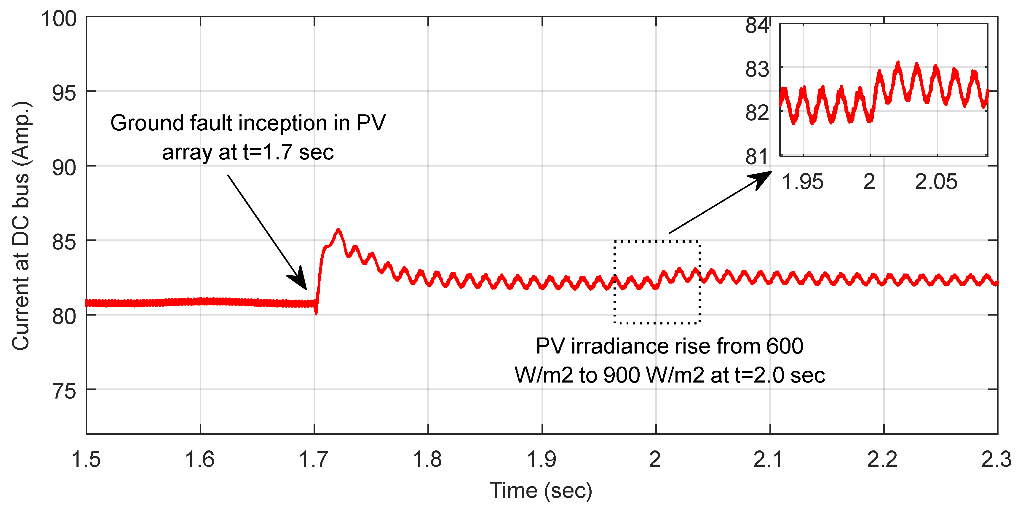 Energies 18 04171 g013