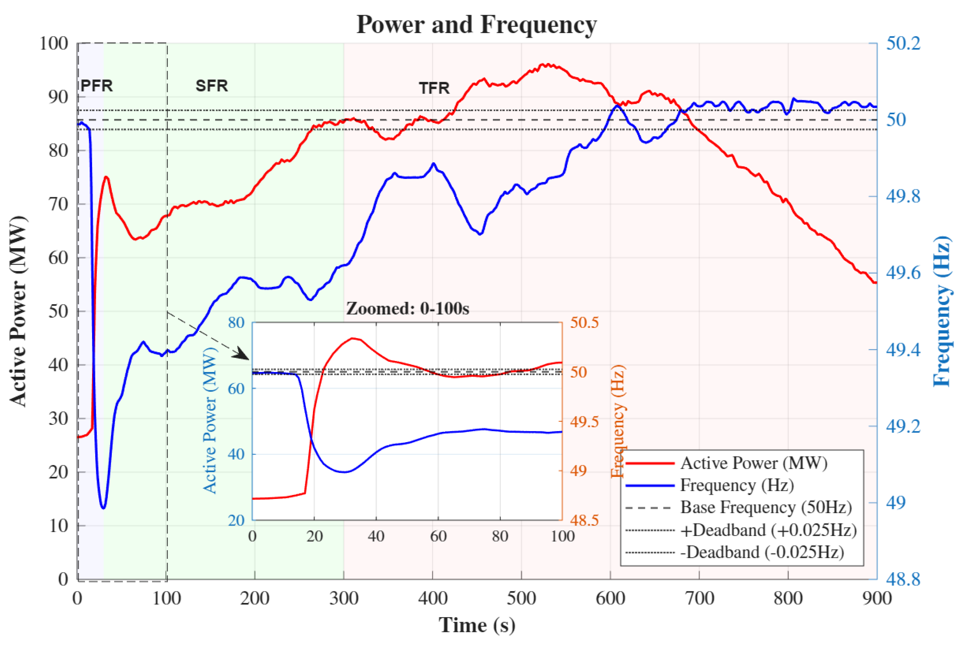 Energies 18 04174 g005 Energies 18 04174 g005