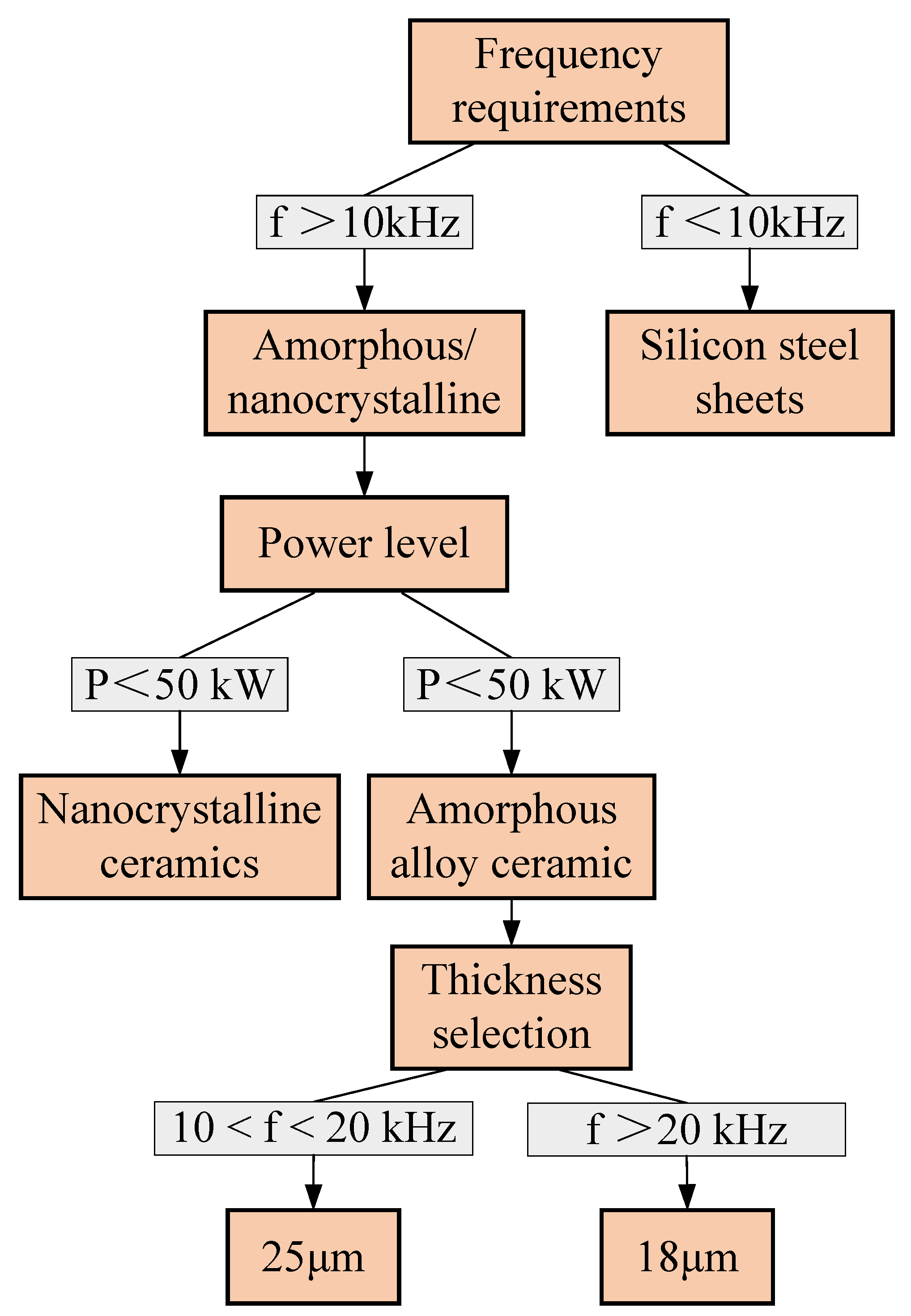 Energies 18 04196 g001 Energies 18 04196 g001