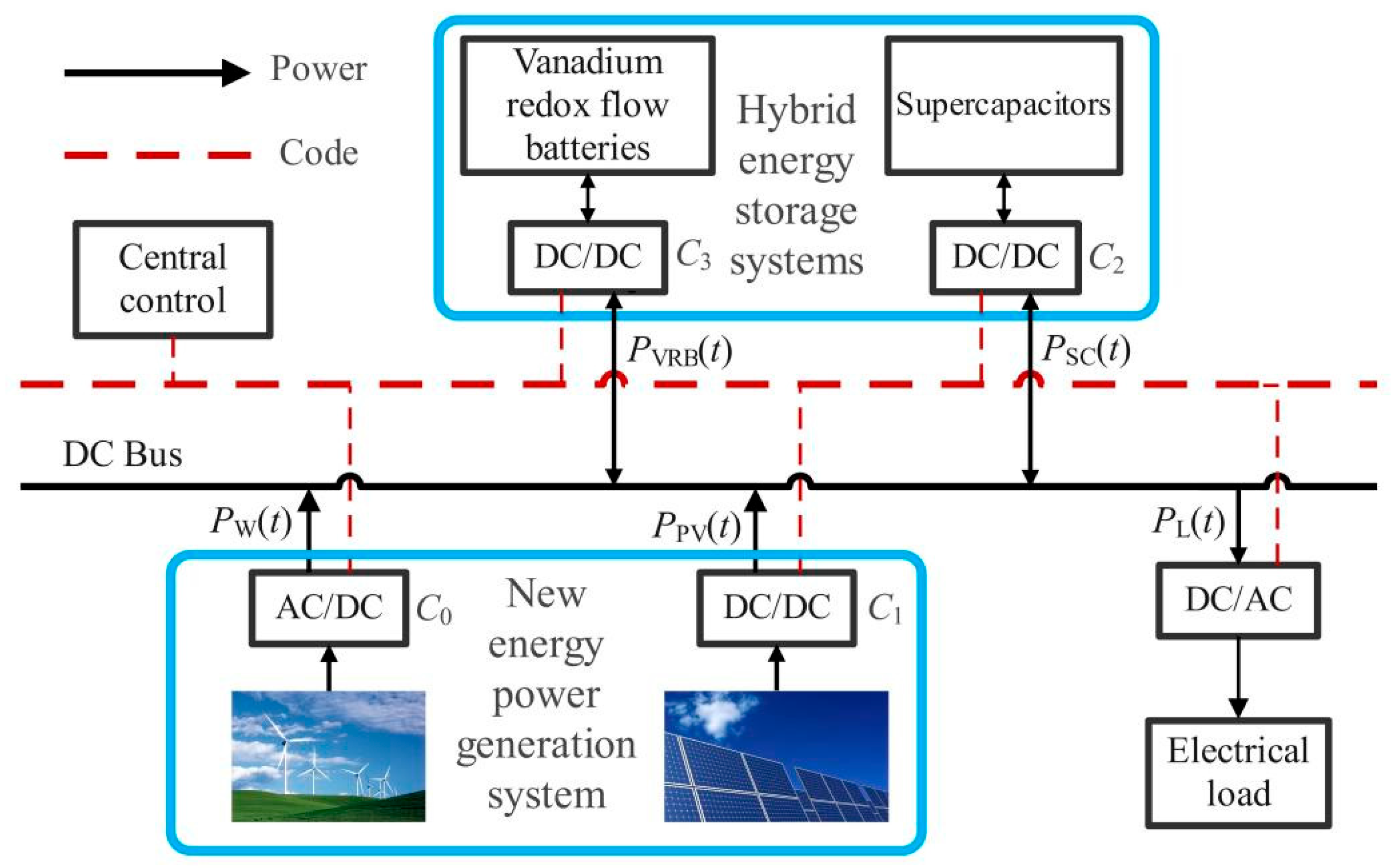 Energies 18 04215 g001