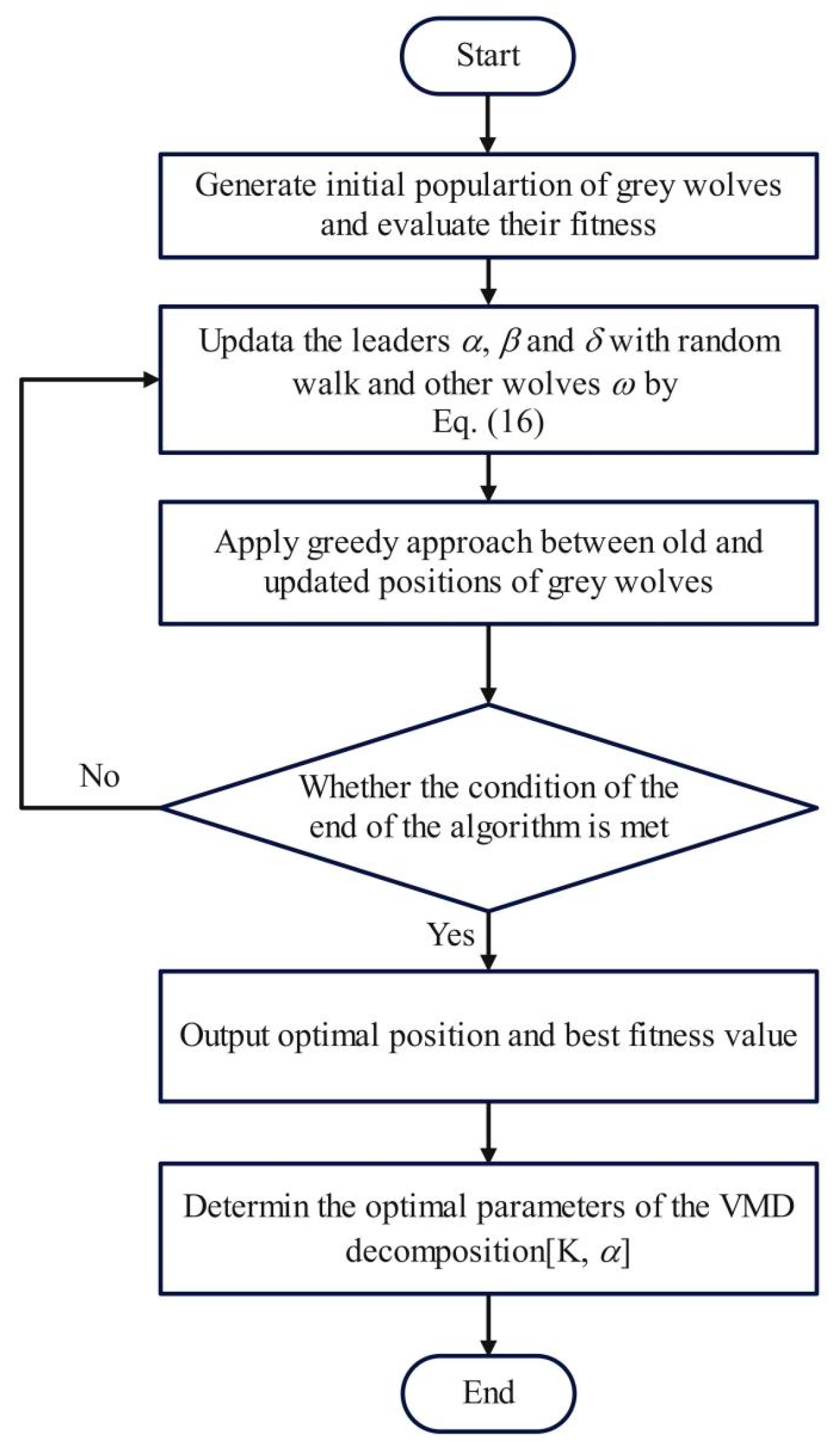Energies 18 04215 g003
