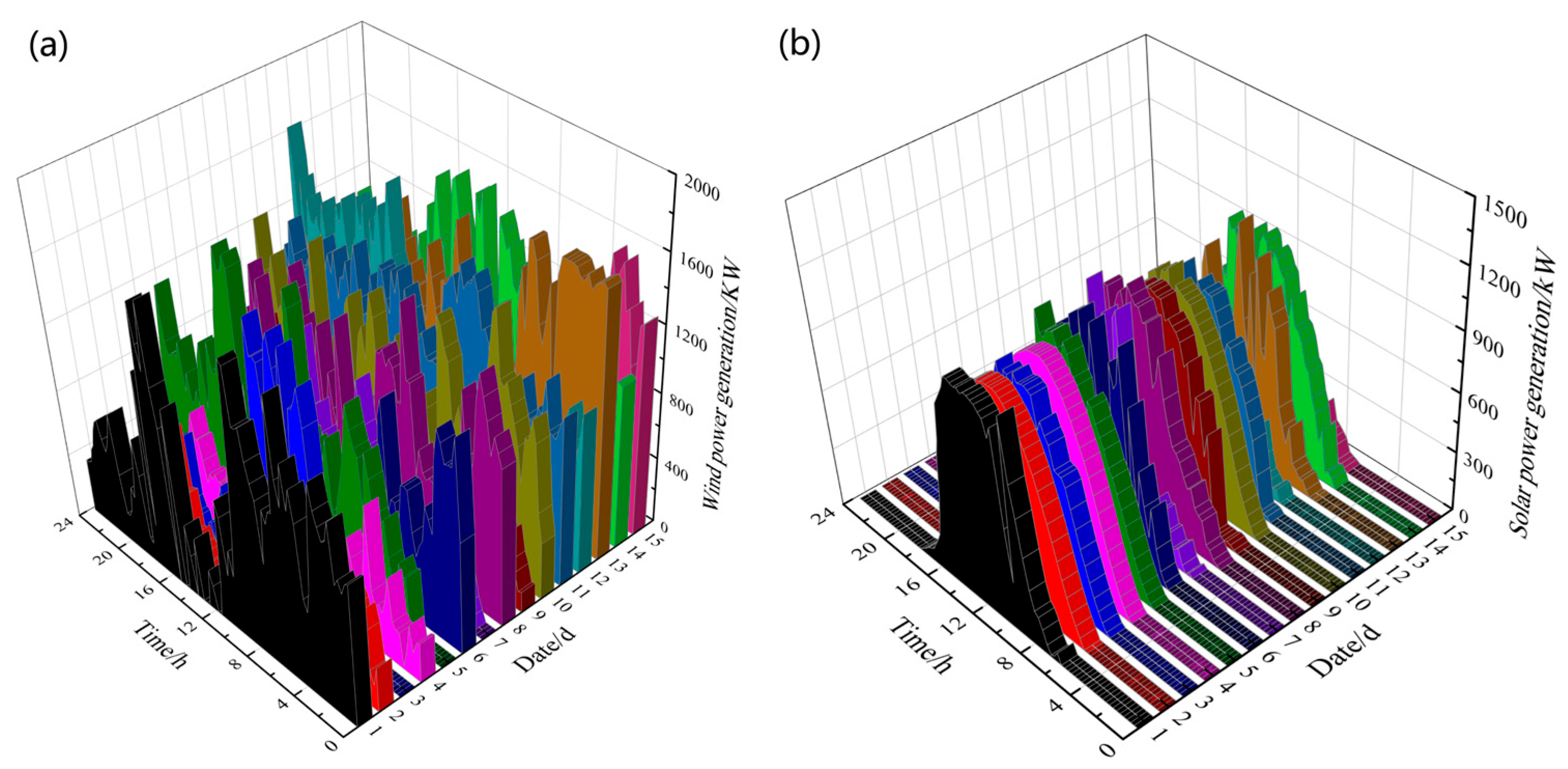 Energies 18 04215 g004