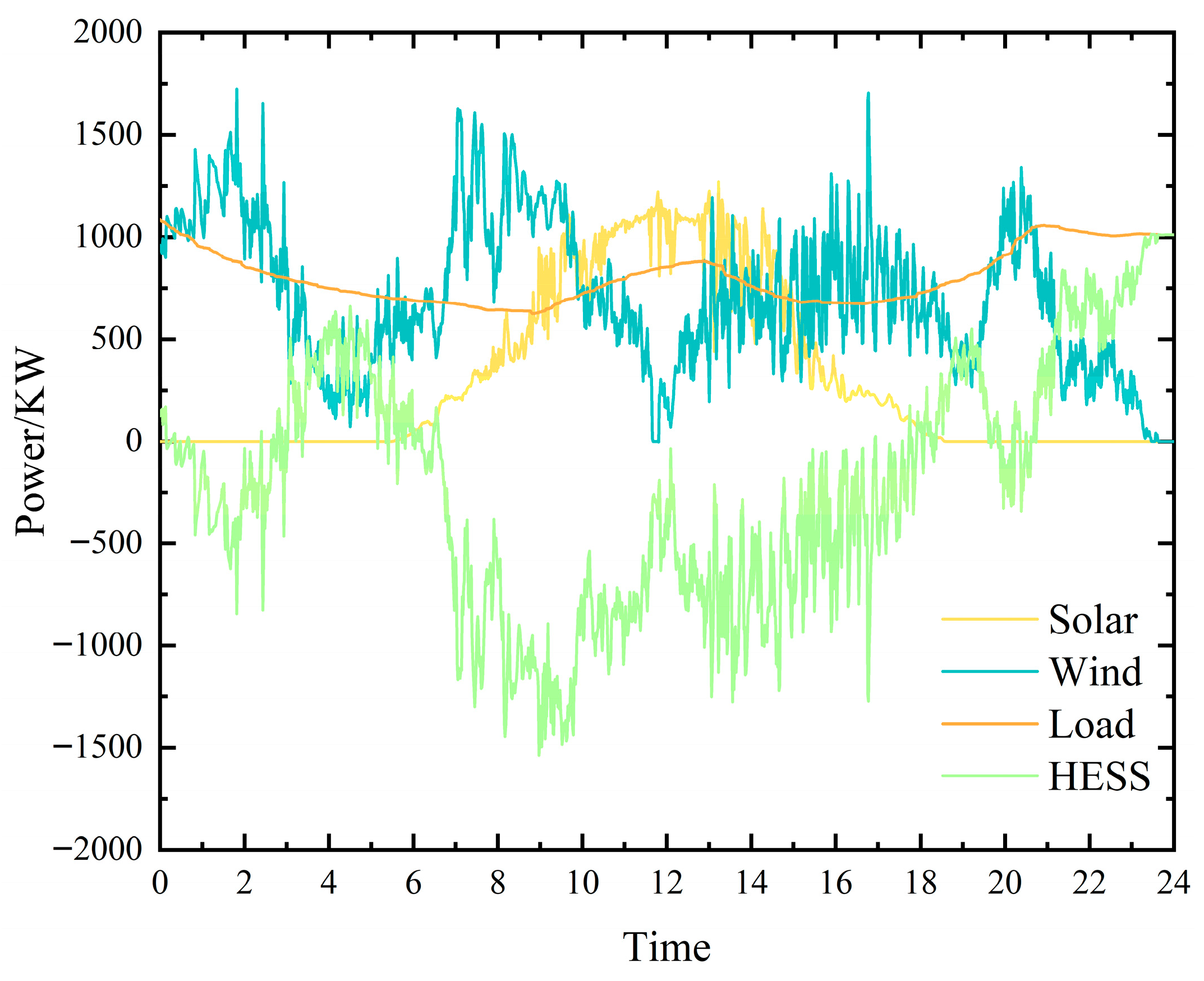 Energies 18 04215 g005