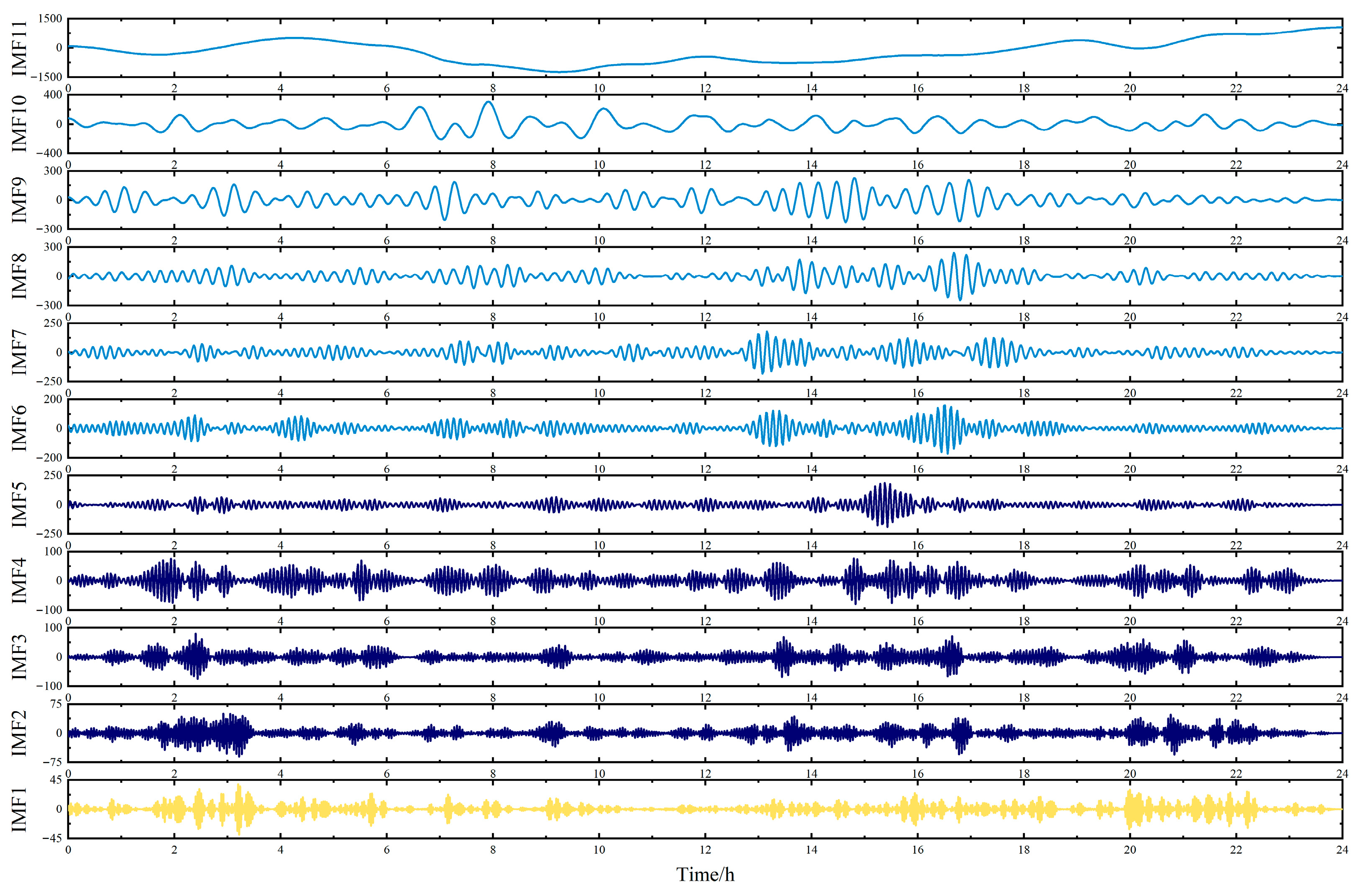 Energies 18 04215 g007