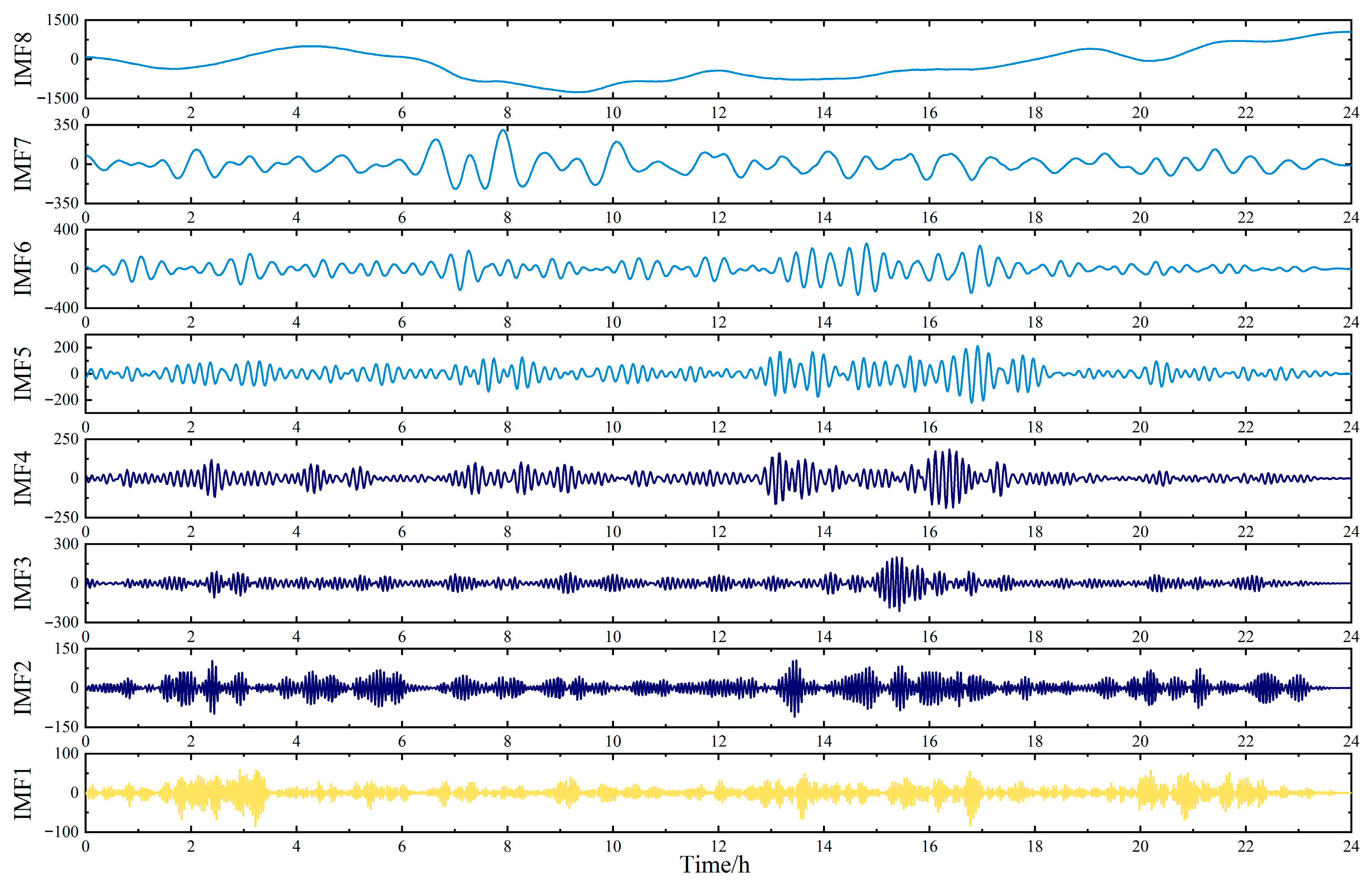 Energies 18 04215 g009