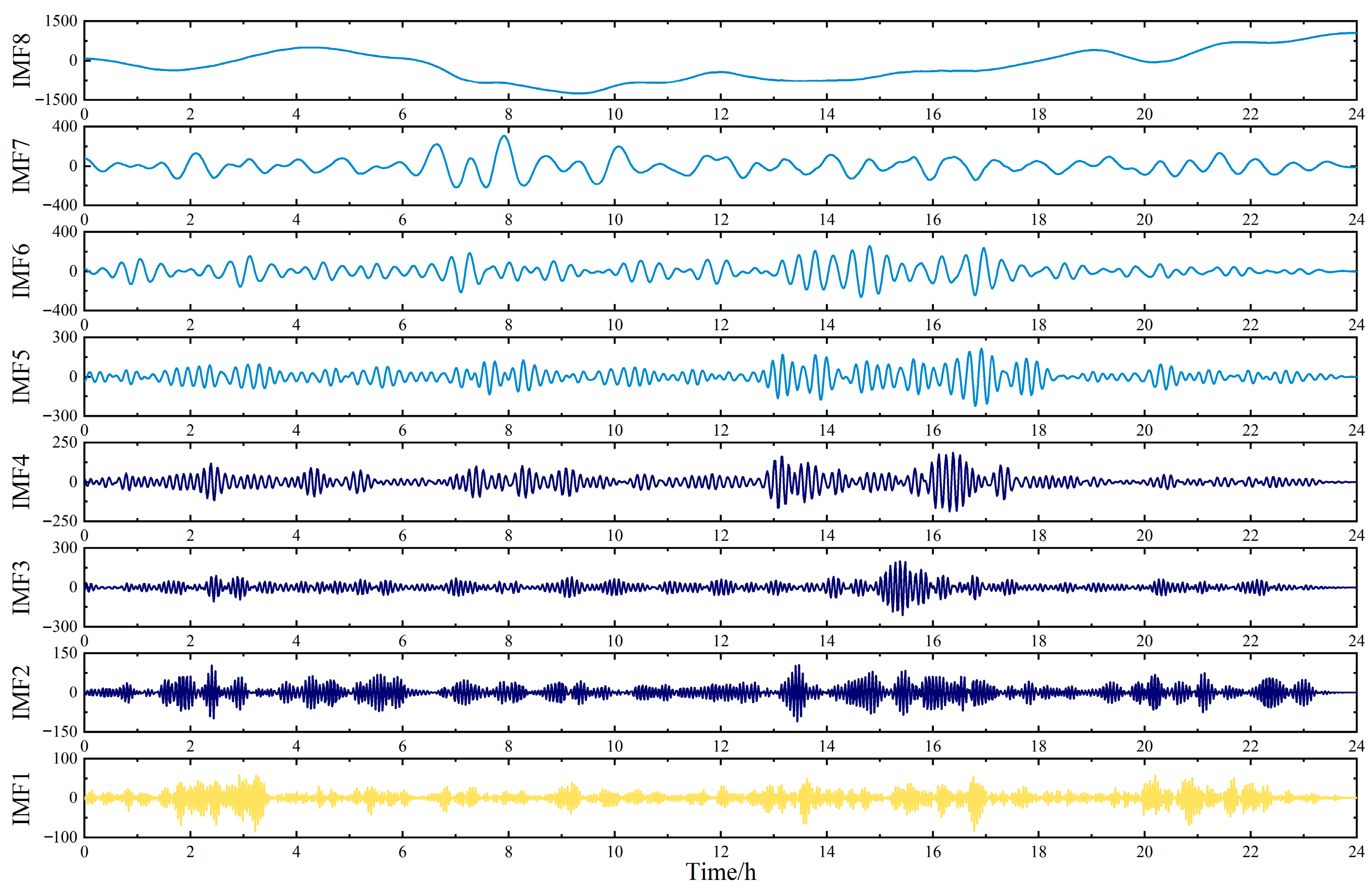 Energies 18 04215 g010