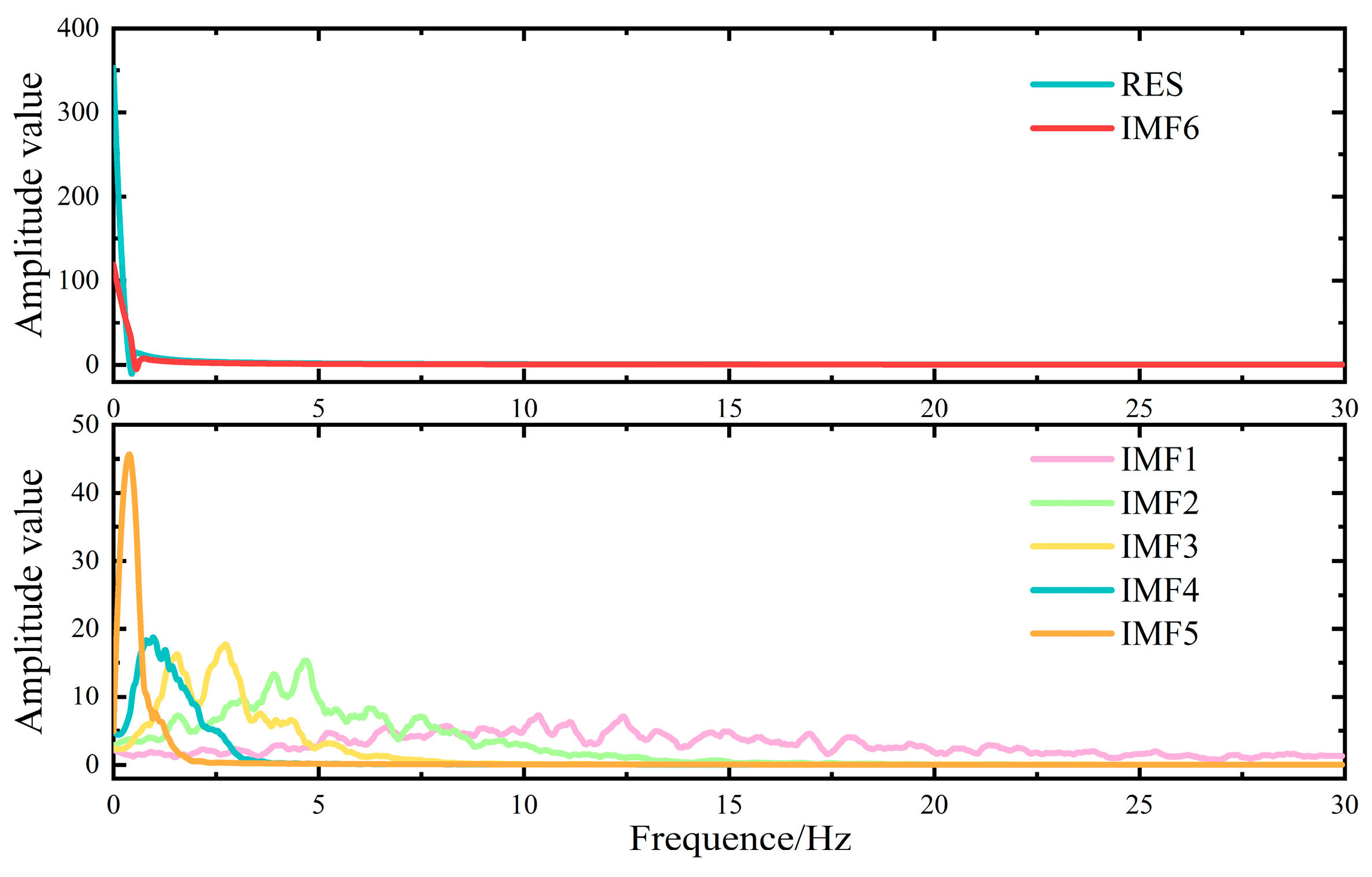 Energies 18 04215 g012