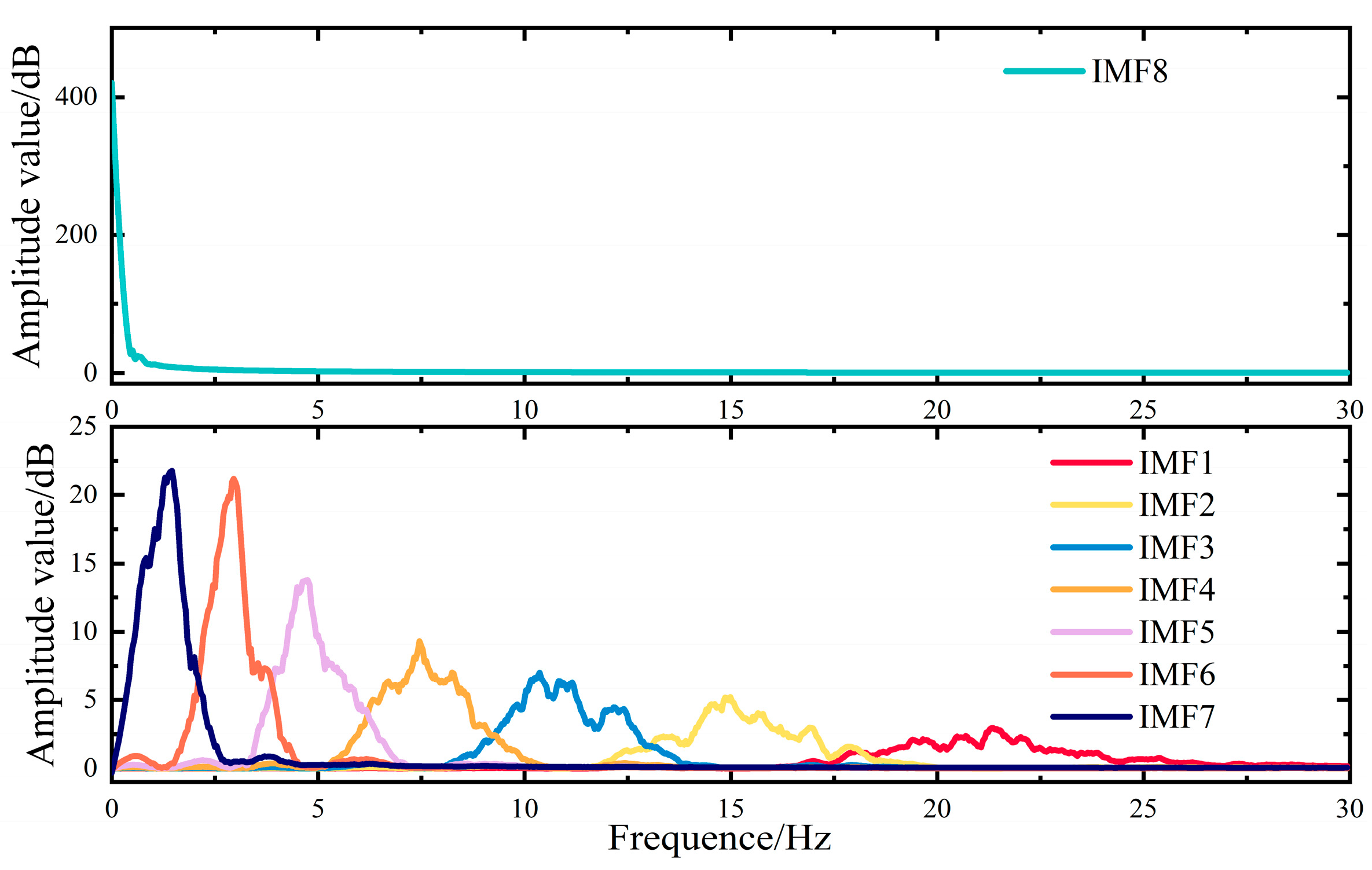 Energies 18 04215 g013