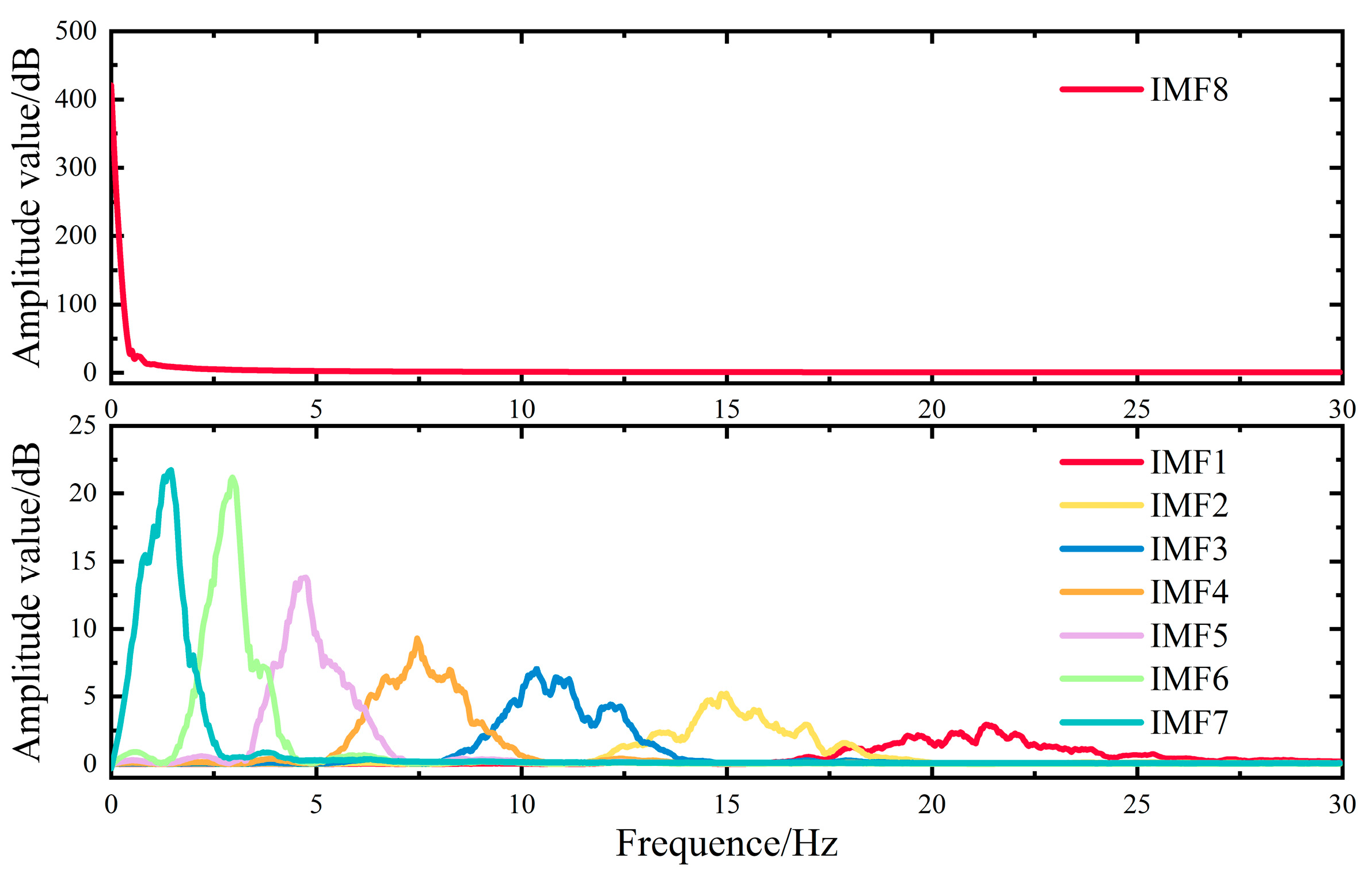 Energies 18 04215 g014