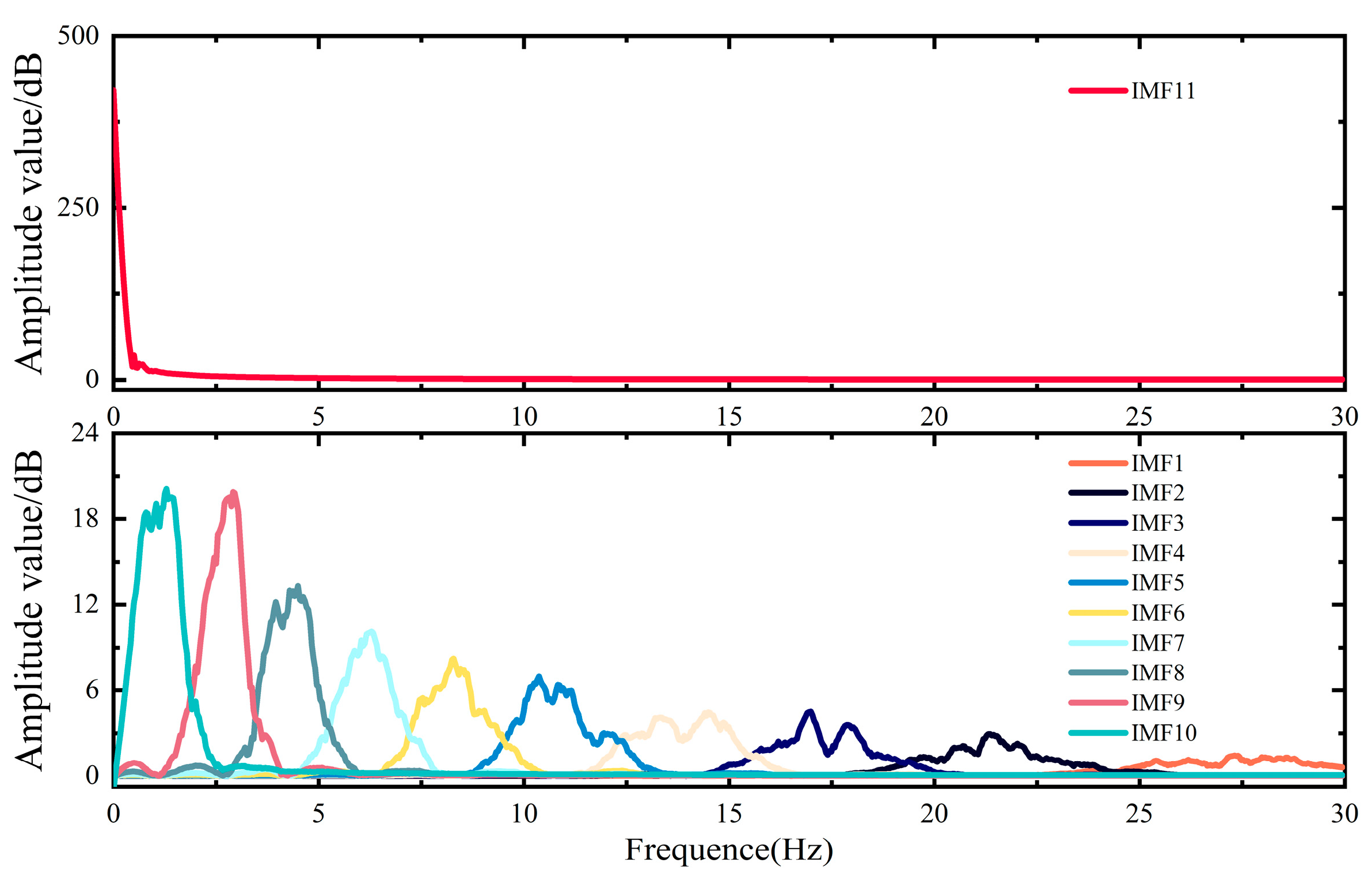 Energies 18 04215 g016
