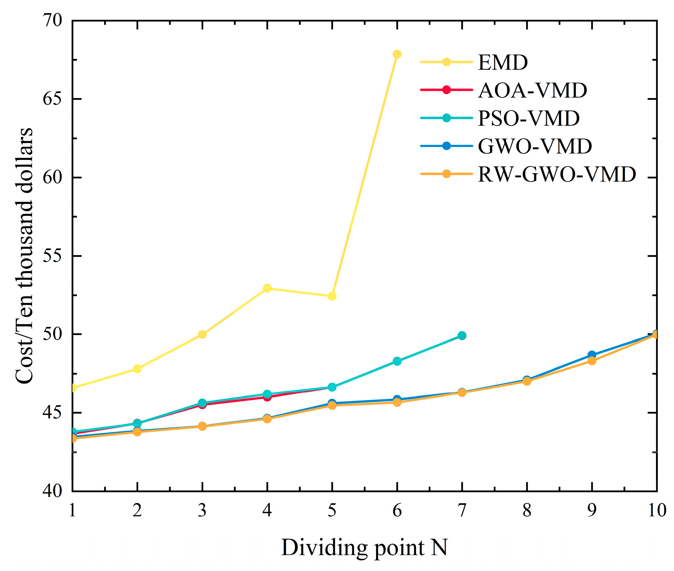 Energies 18 04215 g017