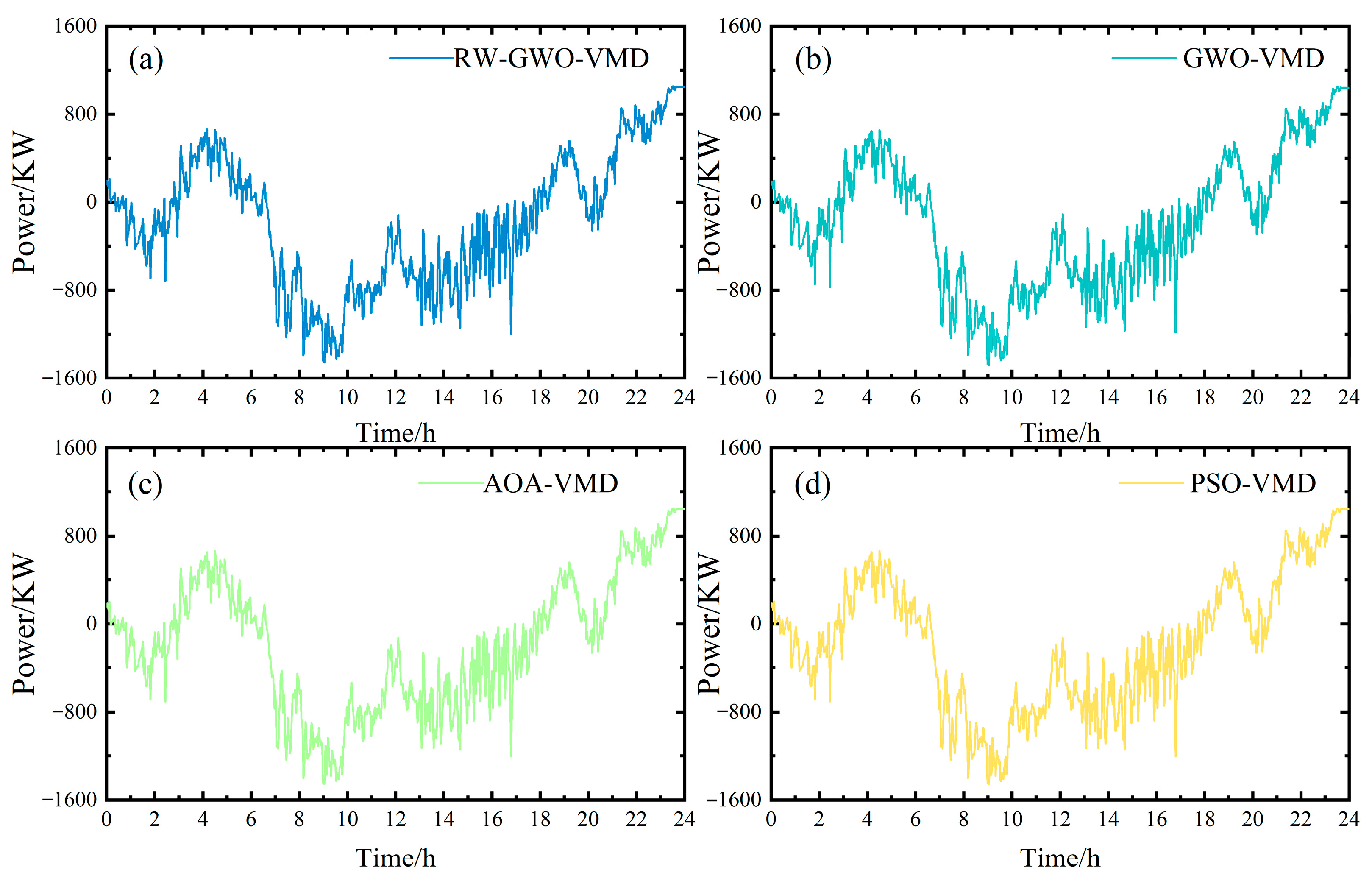 Energies 18 04215 g018