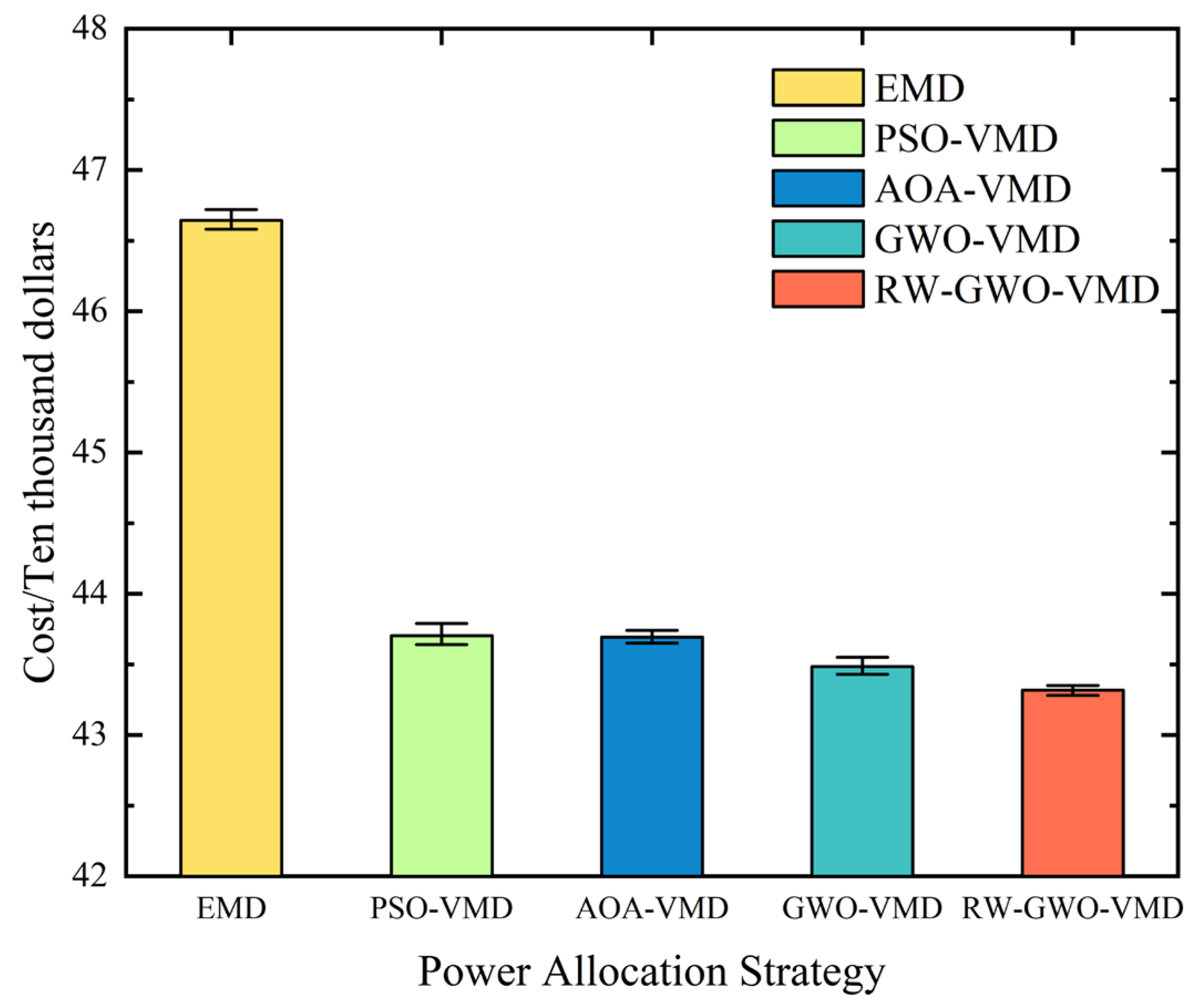 Energies 18 04215 g020