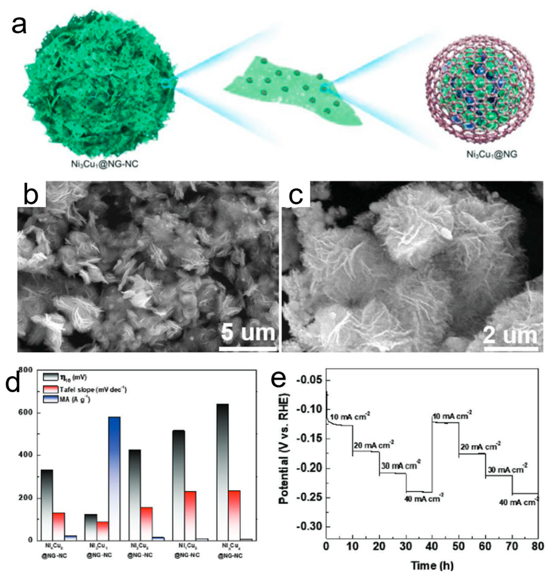 Energies 18 04223 g003 Energies 18 04223 g003