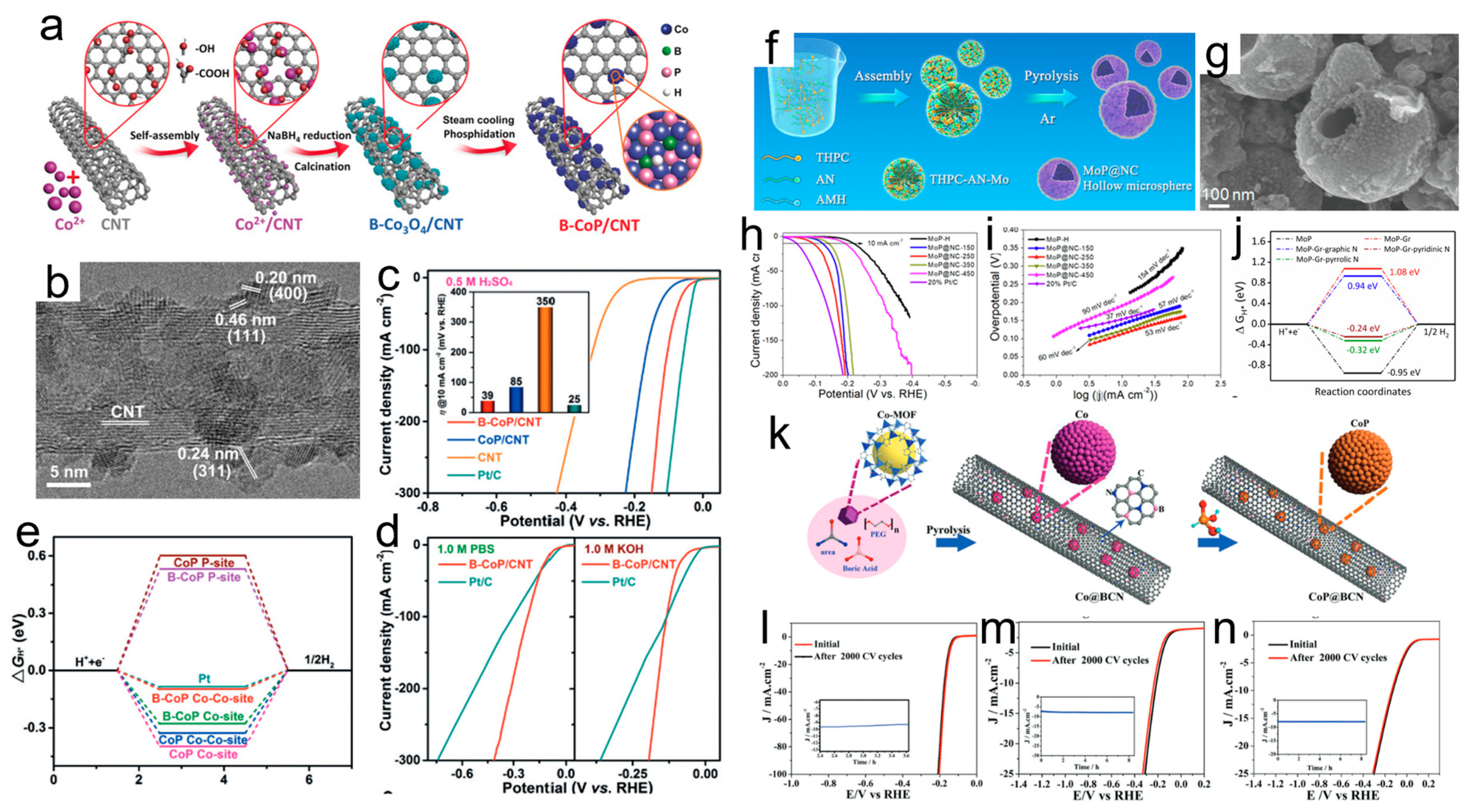 Energies 18 04223 g005 Energies 18 04223 g005