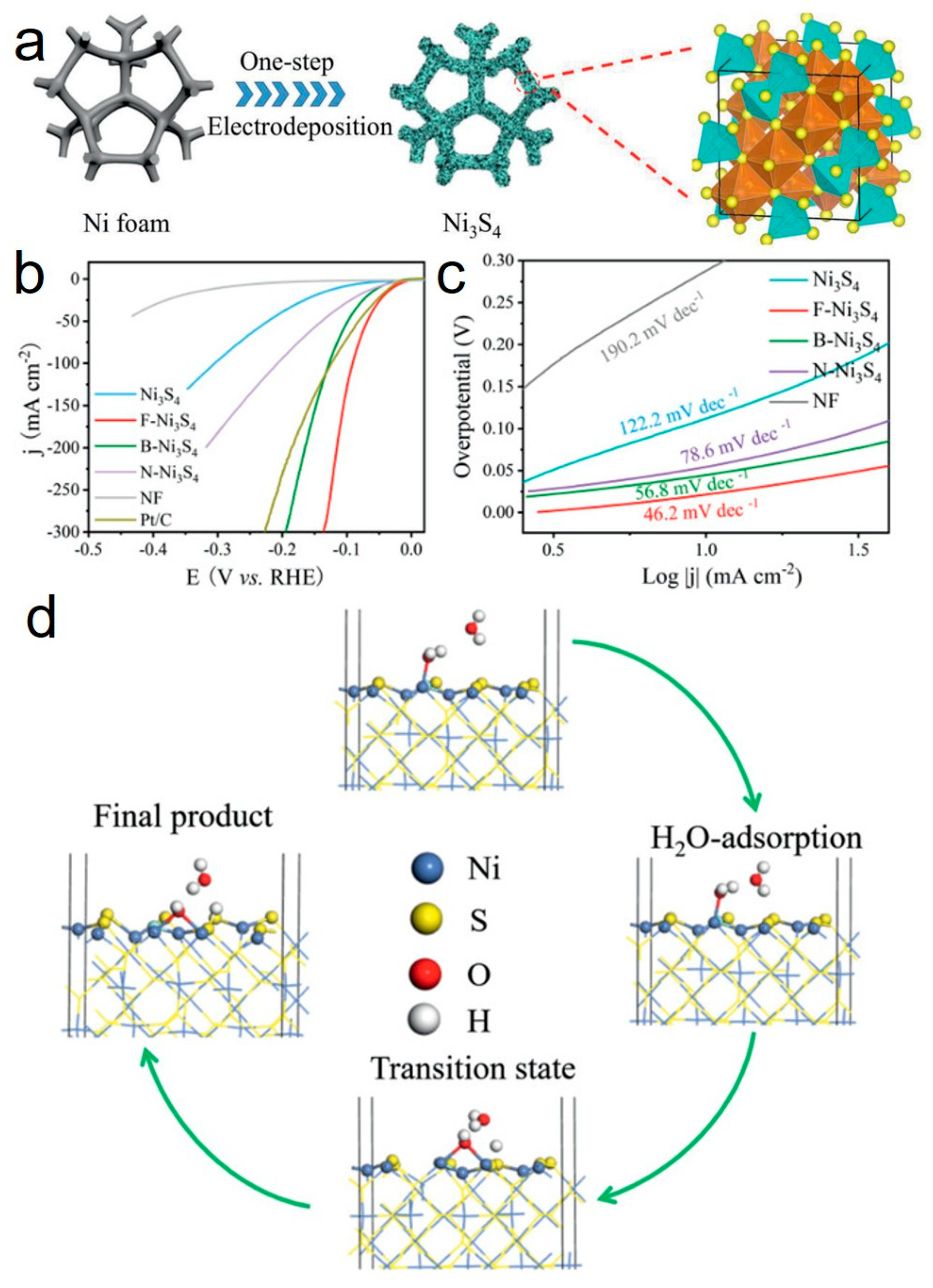 Energies 18 04223 g006 Energies 18 04223 g006