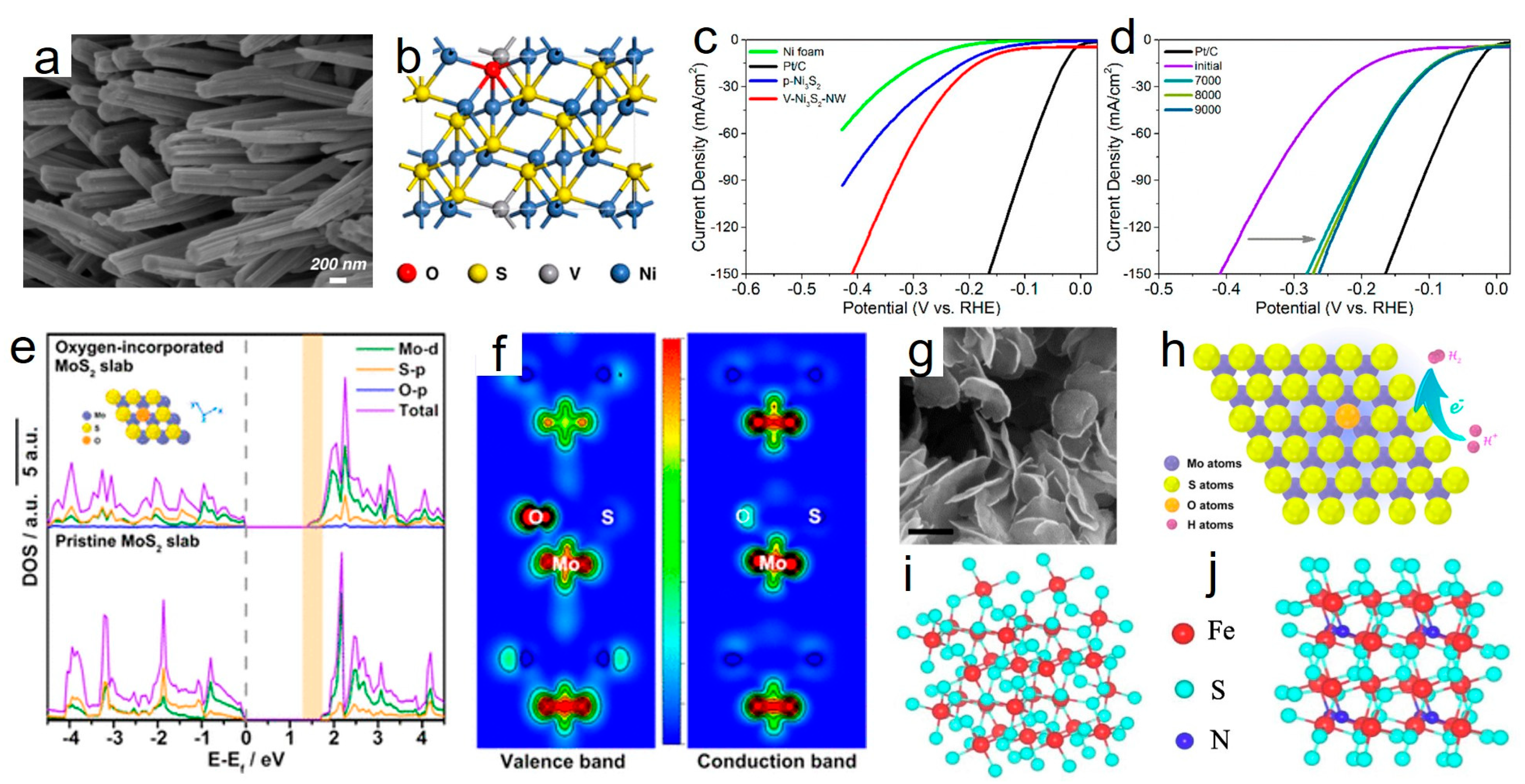 Energies 18 04223 g007 Energies 18 04223 g007