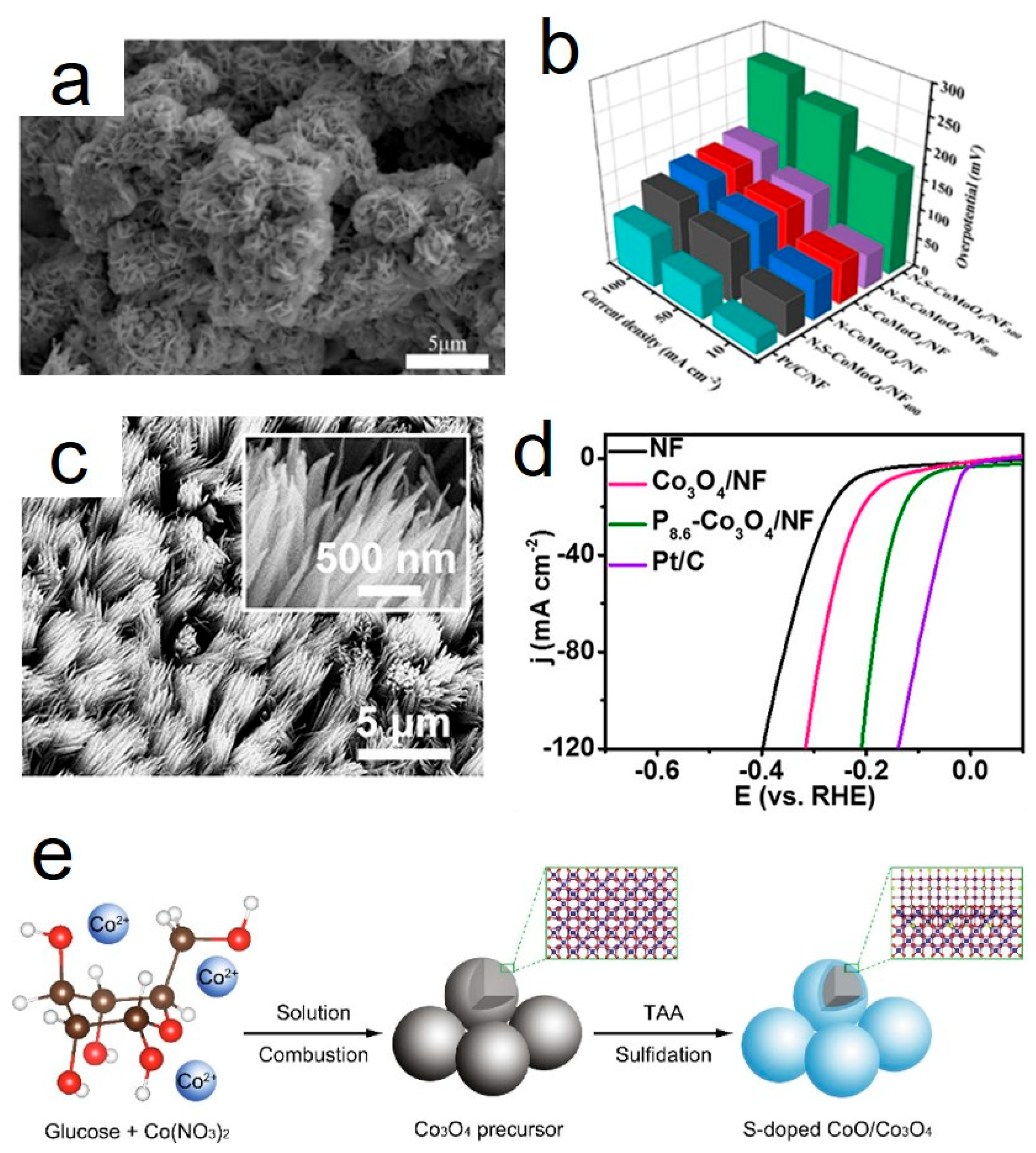 Energies 18 04223 g009 Energies 18 04223 g009