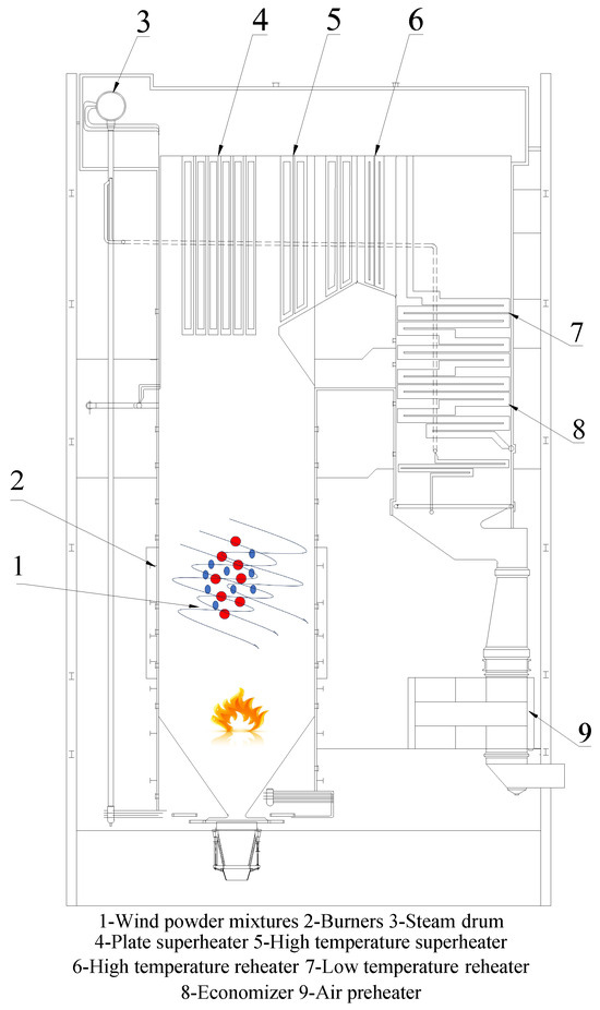Energies 18 04227 g001