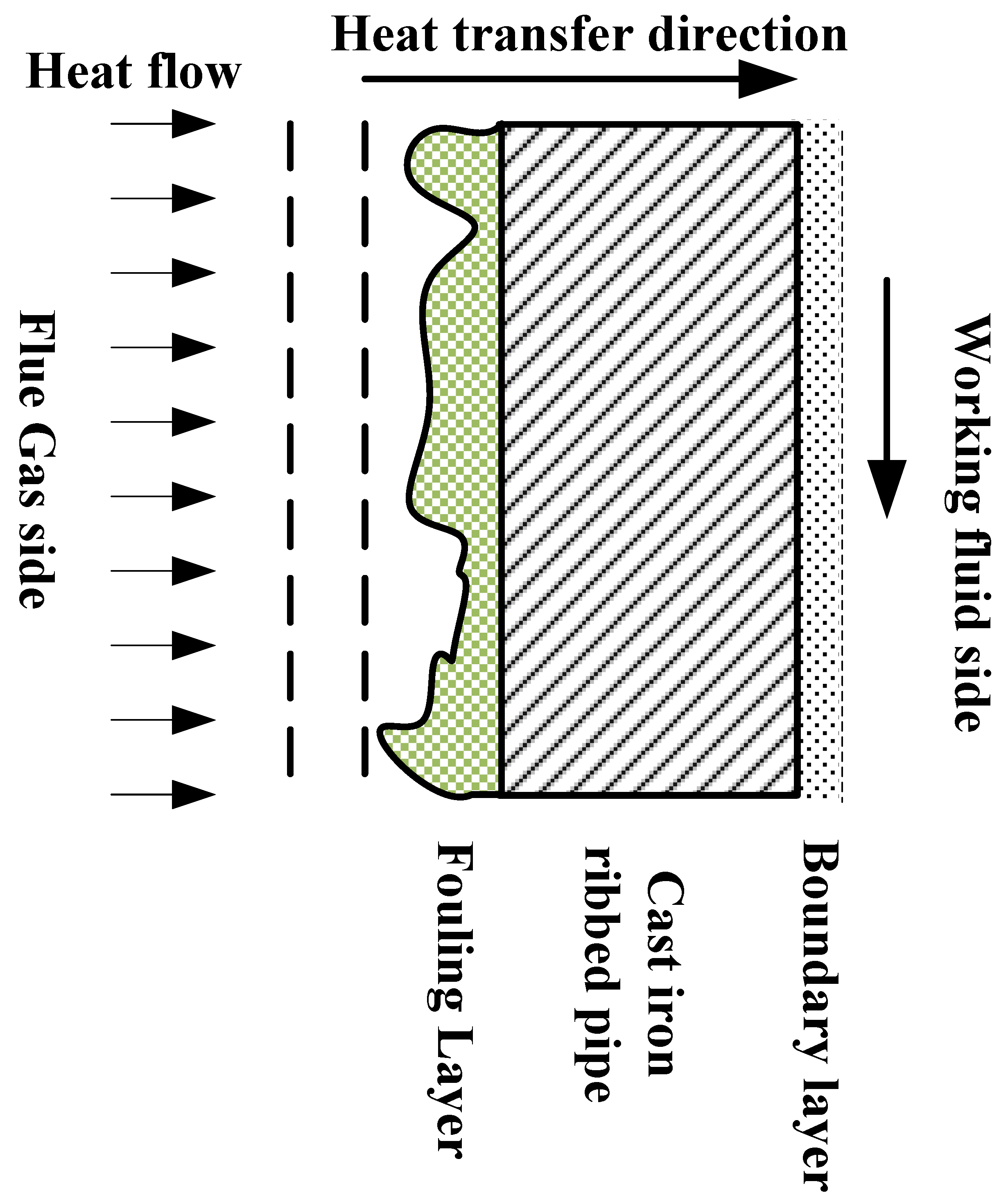 Energies 18 04227 g003