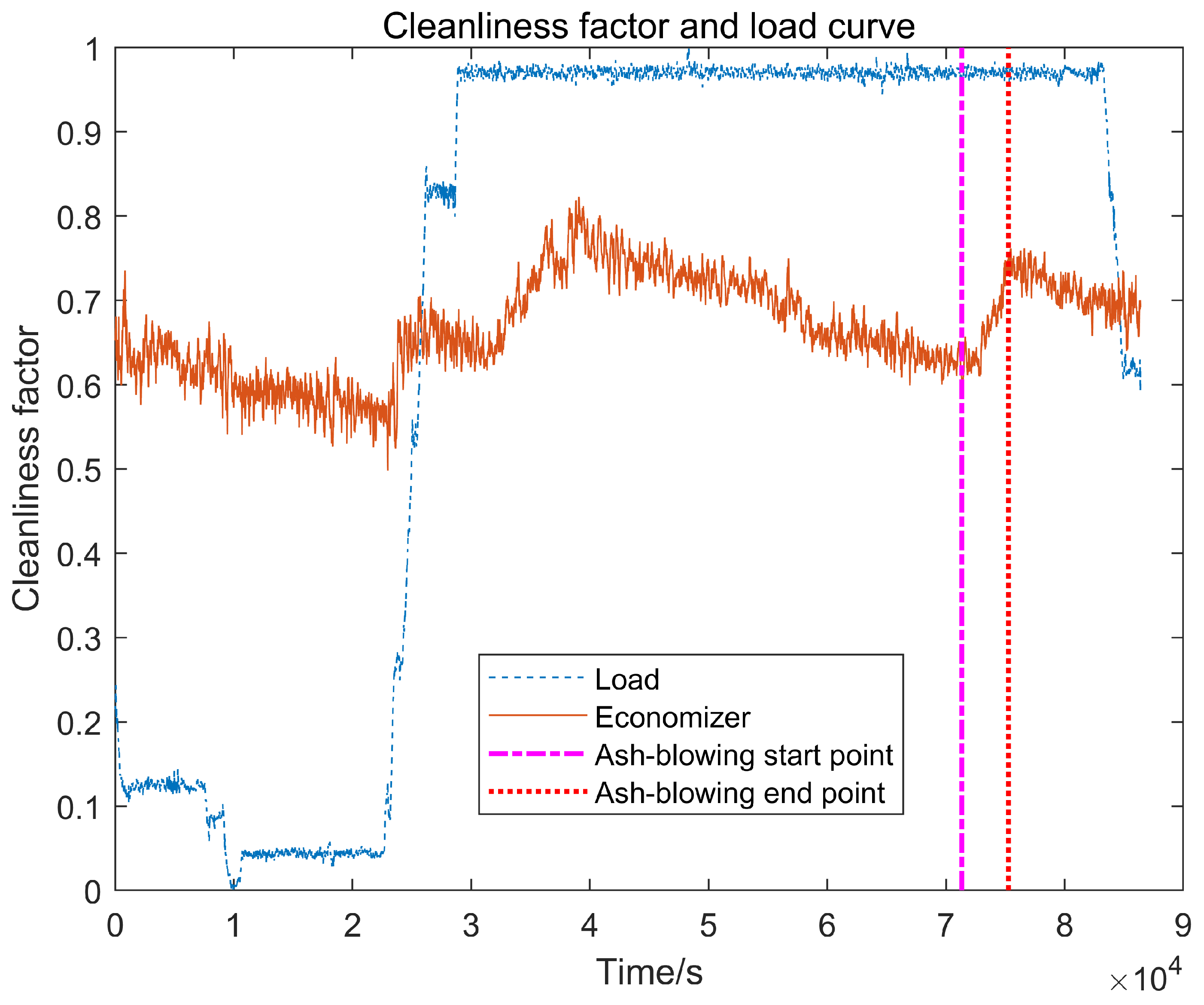 Energies 18 04227 g005
