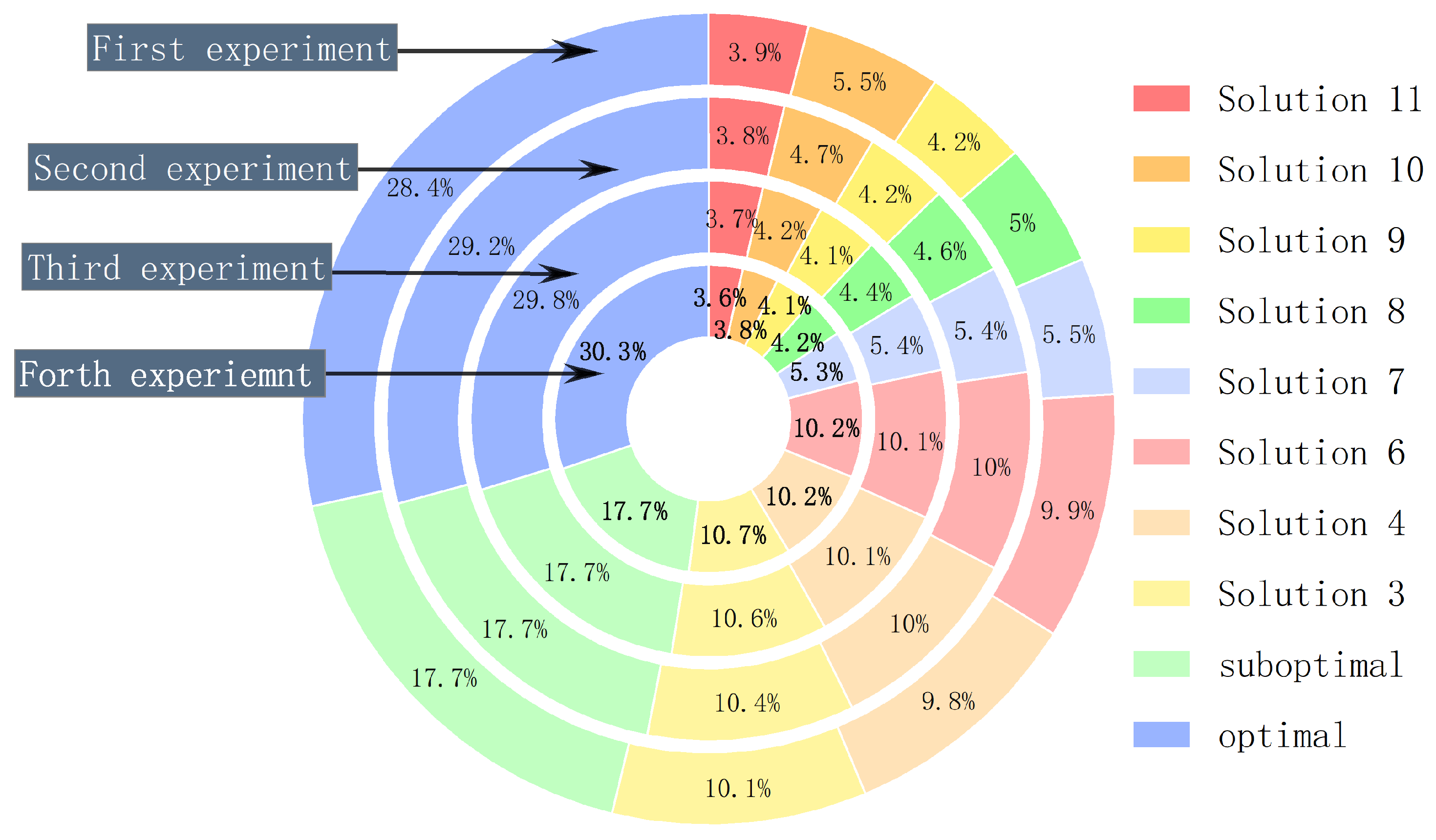 Energies 18 04227 g011