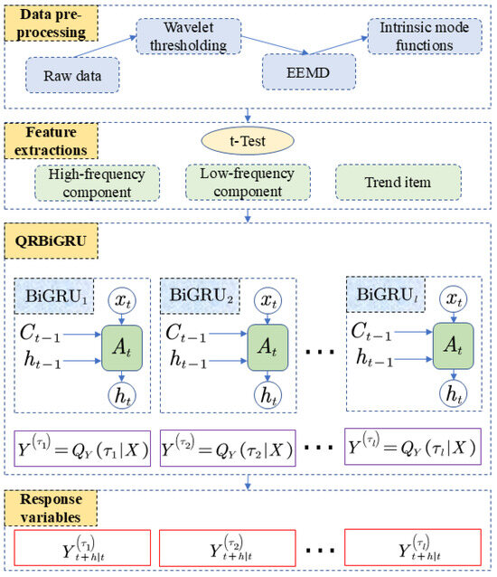 Energies 18 04227 g017