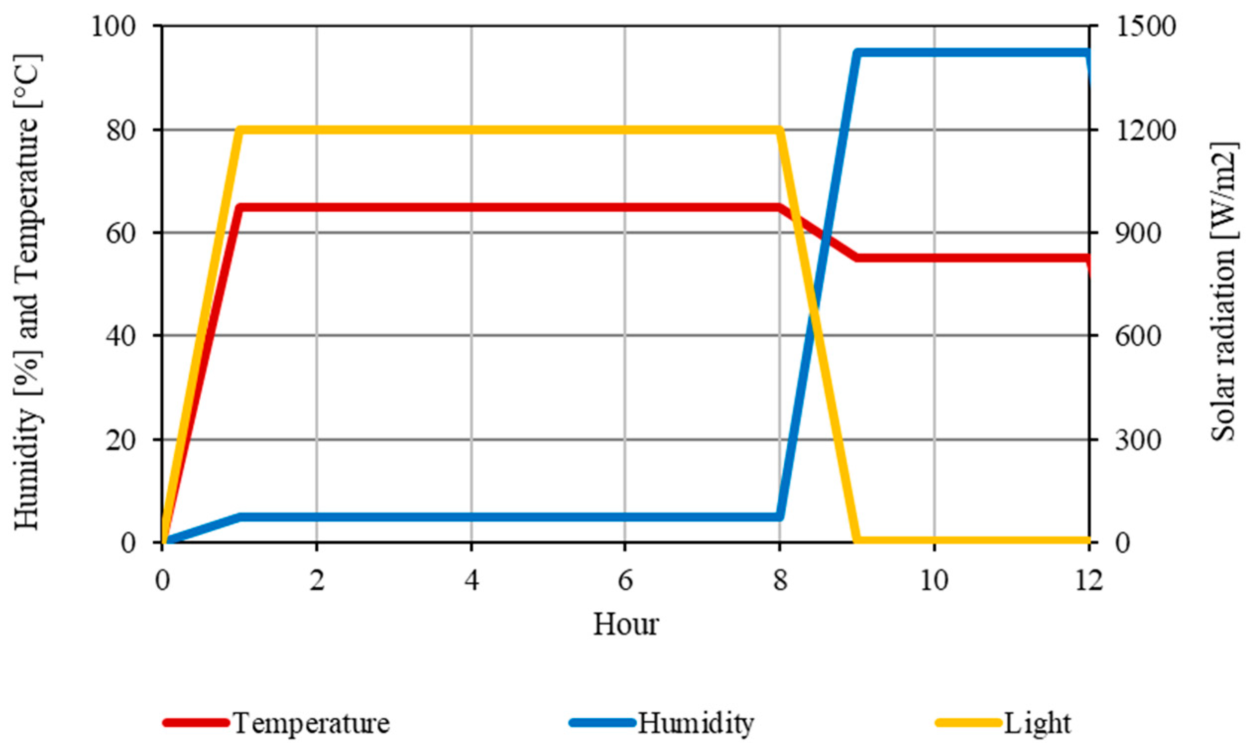 Energies 18 04232 g002