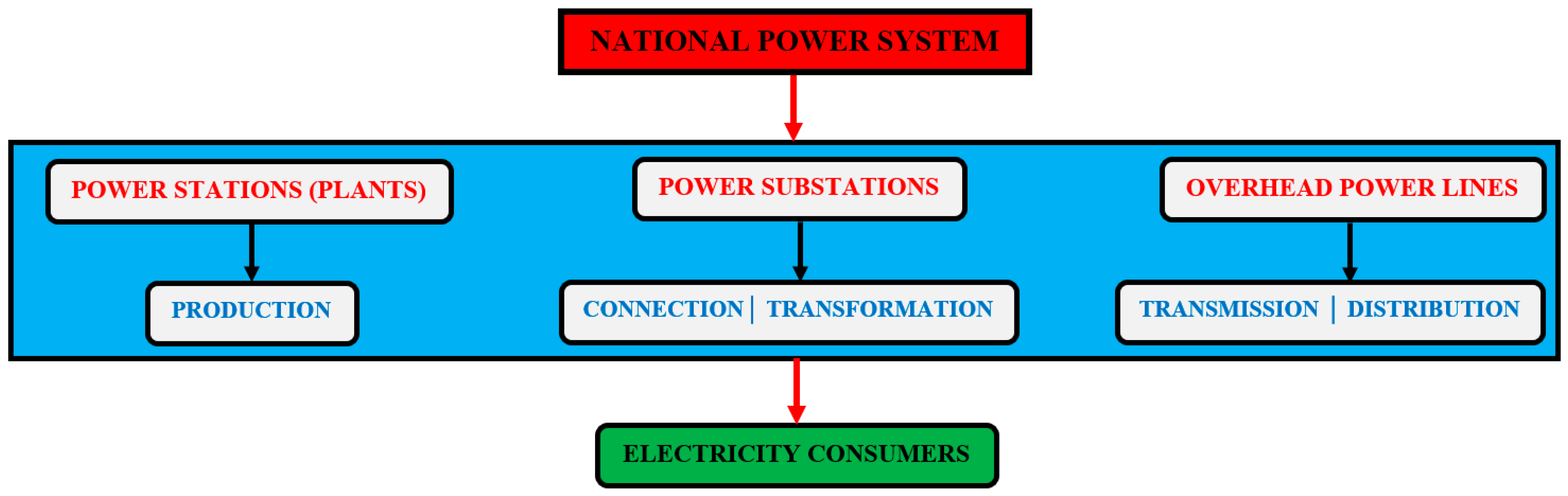 Energies 18 04244 g003
