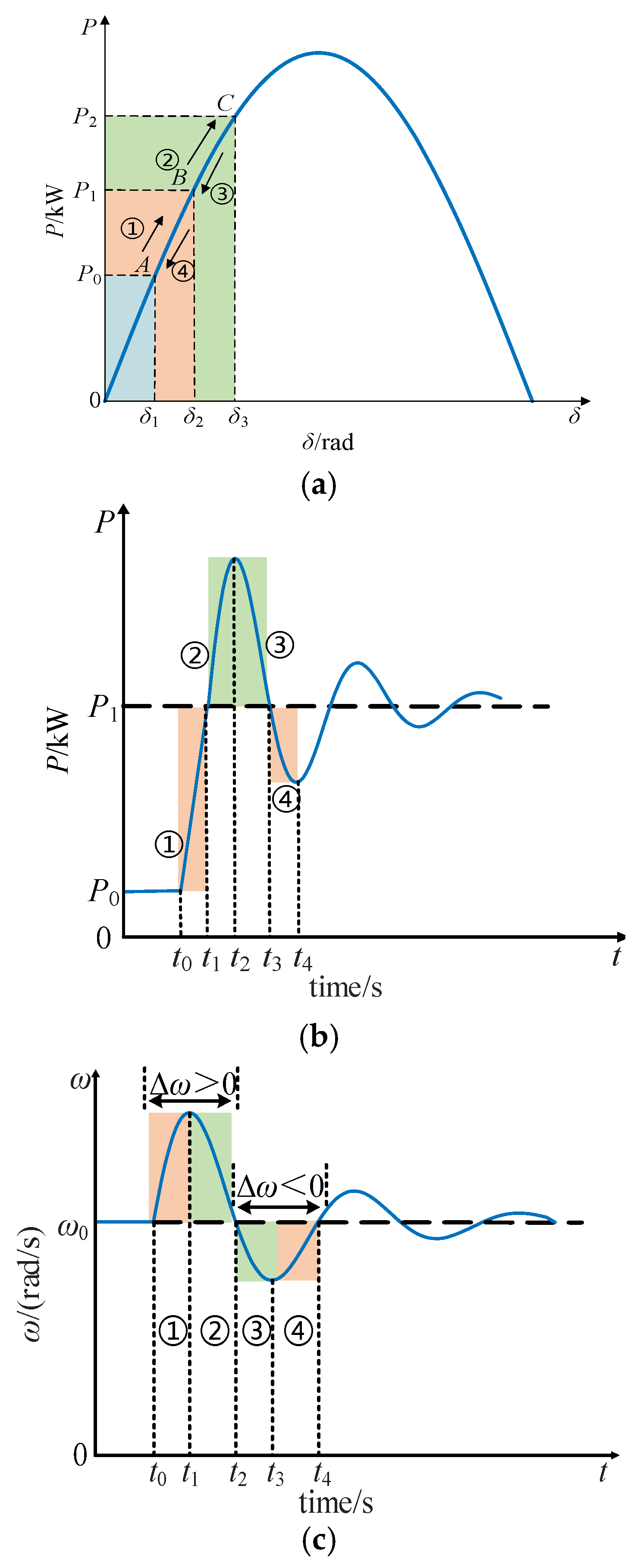 Energies 18 04255 g004 Energies 18 04255 g004