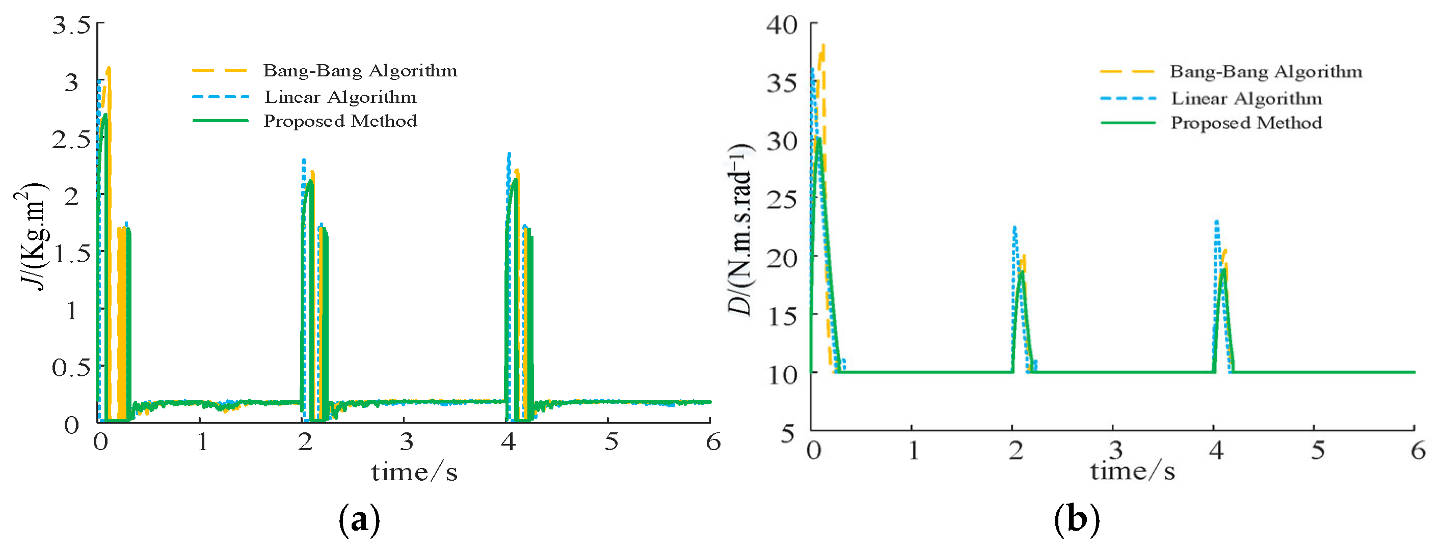 Energies 18 04255 g015 Energies 18 04255 g015