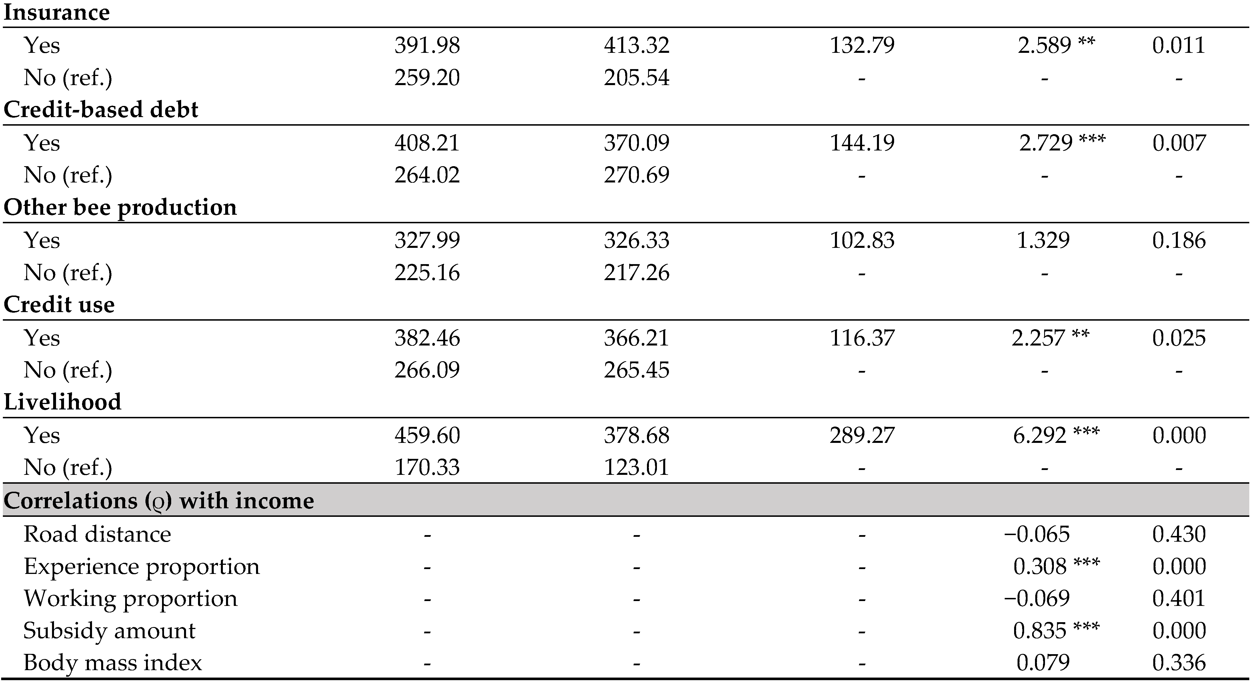 Energies 18 04263 i004 Energies 18 04263 i004