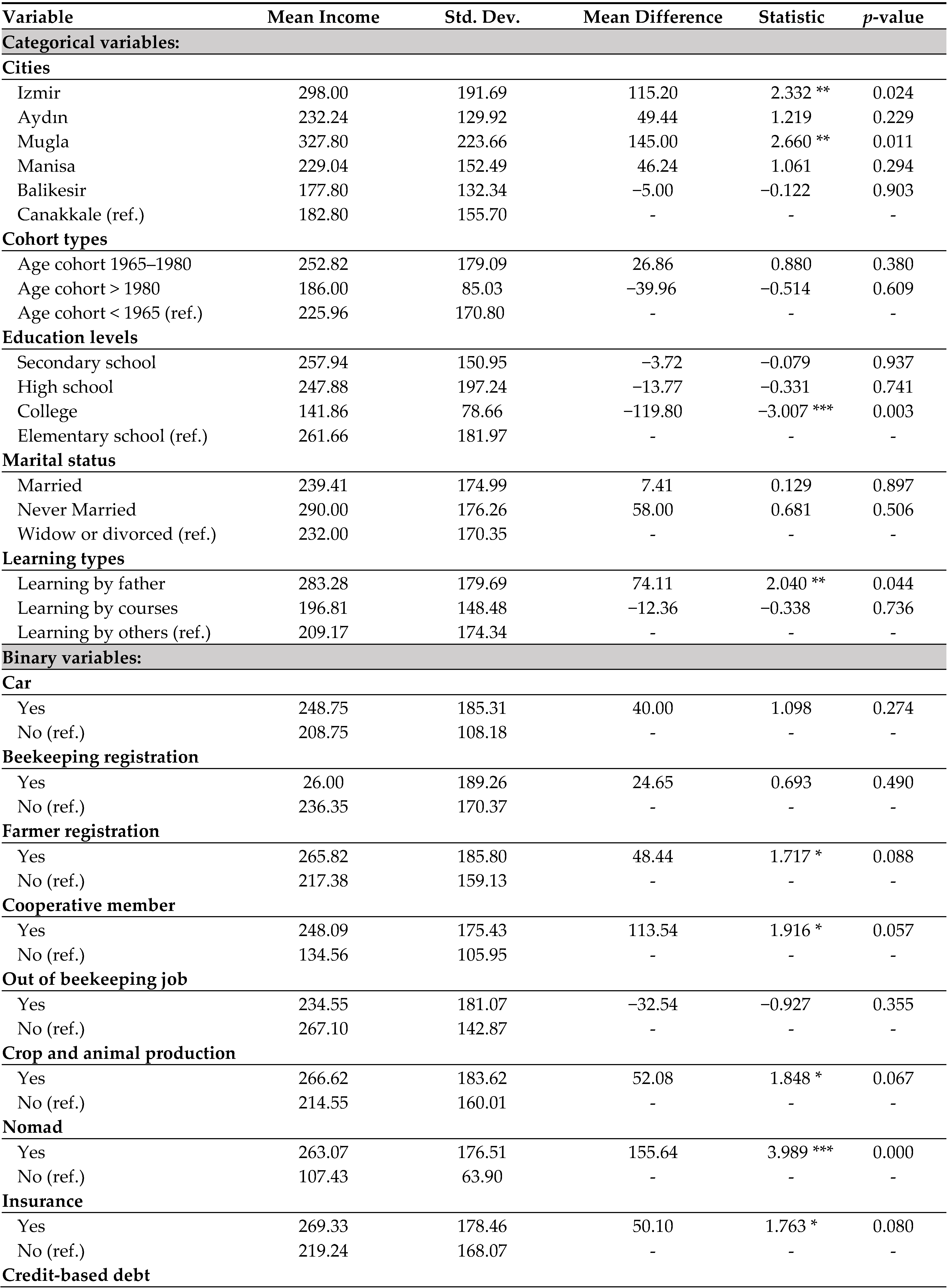 Energies 18 04263 i005 Energies 18 04263 i005