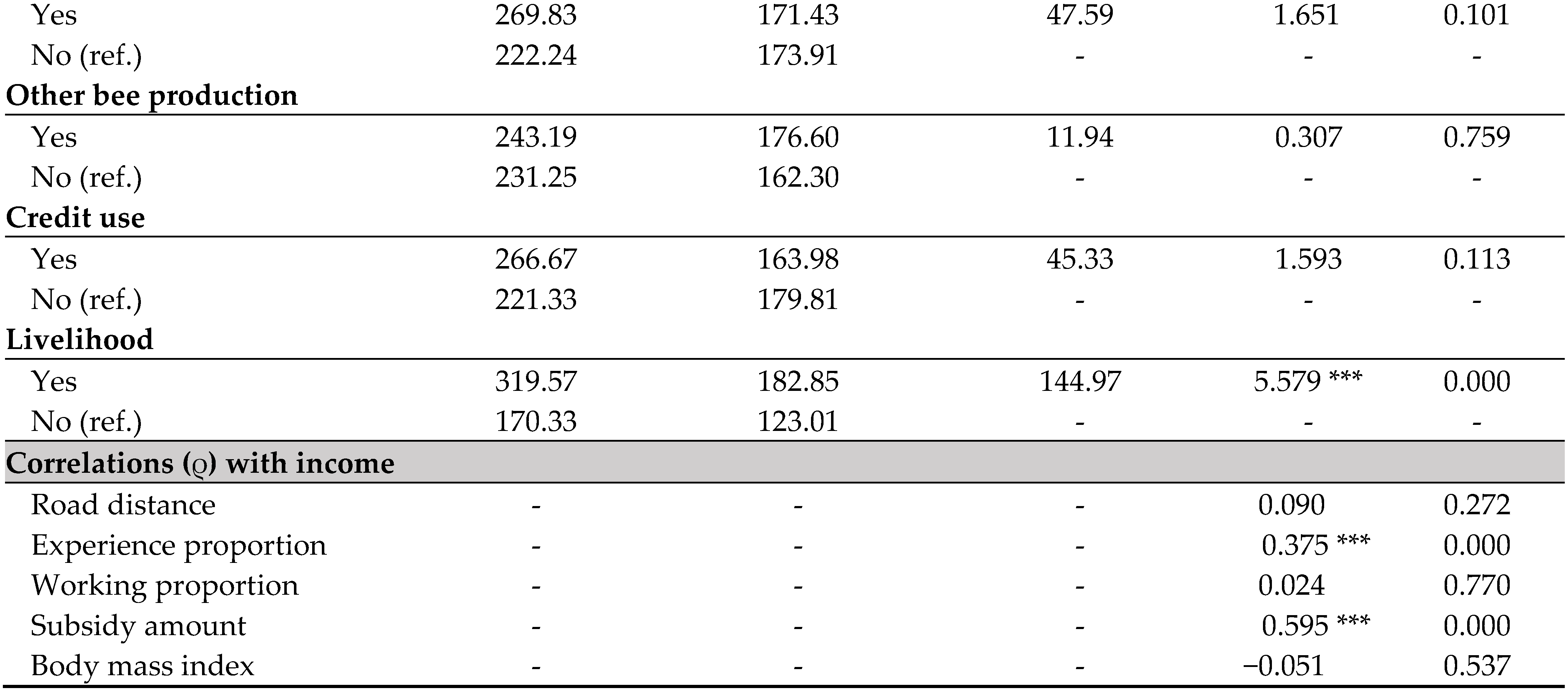 Energies 18 04263 i006 Energies 18 04263 i006